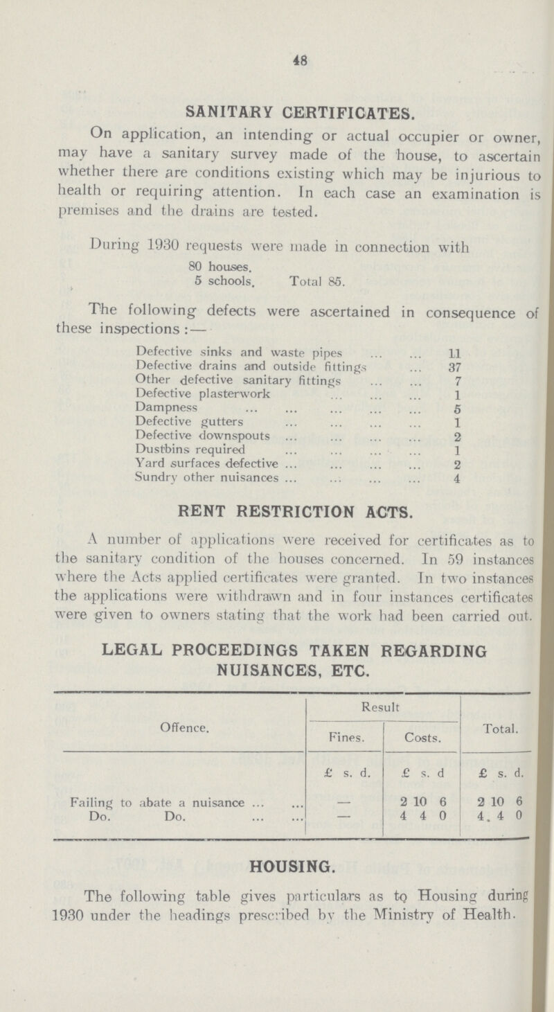 48 SANITARY CERTIFICATES. On application, an intending or actual occupier or owner, may have a sanitary survey made of the house, to ascertain whether there are conditions existing which may be injurious to health or requiring attention. In each case an examination is premises and the drains are tested. During 1930 requests were made in connection with 80 houses. 5 schools. Total 85. The following defects were ascertained in consequence of these inspections:— Defective sinks and waste pipes 11 Defective drains and outside fittings 37 Other defective sanitary fittings 7 Defective plasterwork 1 Dampness 5 Defective gutters 1 Defective downspouts 2 Dustbins required 1 Yard surfaces defective 2 Sundry other nuisances 4 RENT RESTRICTION ACTS. A number of applications were received for certificates as to the sanitary condition of the houses concerned. In 59 instances where the Acts applied certificates were granted. In two instances the applications were withdrawn and in four instances certificates were given to owners stating that the work had been carried out. LEGAL PROCEEDINGS TAKEN REGARDING NUISANCES, ETC. Offence. Result Total. Fines. Costs. £ s. d. £ s. d £ s. d. Failing to abate a nuisance 2 10 6 2 10 6 Do. Do. 4 4 0 4. 4 0 HOUSING. The following table gives particulars as to Housing during 1930 under the headings prescribed by the Ministry of Health.