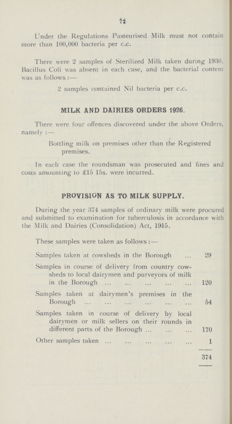 72 Under the Regulations Pasteurised Milk must not contain more than 100,000 bacteria per c.c. There were 2 samples of Sterilized Milk taken during 1930. Bacillus Coli was absent in each case, and the bacterial content was as follows:— 2 samples contained Nil bacteria per c.c. MILK AND DAIRIES ORDERS 1926. There were four offences discovered under the above Orders, namely:— Bottling milk on premises other than the Registered premises. In each case the roundsman was prosecuted and fines and costs amounting to £15 15s. were incurred. PROVISION AS TO MILK SUPPLY. During the year 374 samples of ordinary milk were procured and submitted to examination for tuberculosis in accordance with the Milk and Dairies (Consolidation) Act, 1915. These samples were taken as follows:— Samples taken at cowsheds in the Borough 29 Samples in course of delivery from country cow sheds to local dairymen and purveyors of milk in the Borough 120 Samples taken at dairymen's premises in the Borough 54 Samples taken in course of delivery by local dairymen or milk sellers on their rounds in different parts of the Borough 170 Other samples taken 1 374