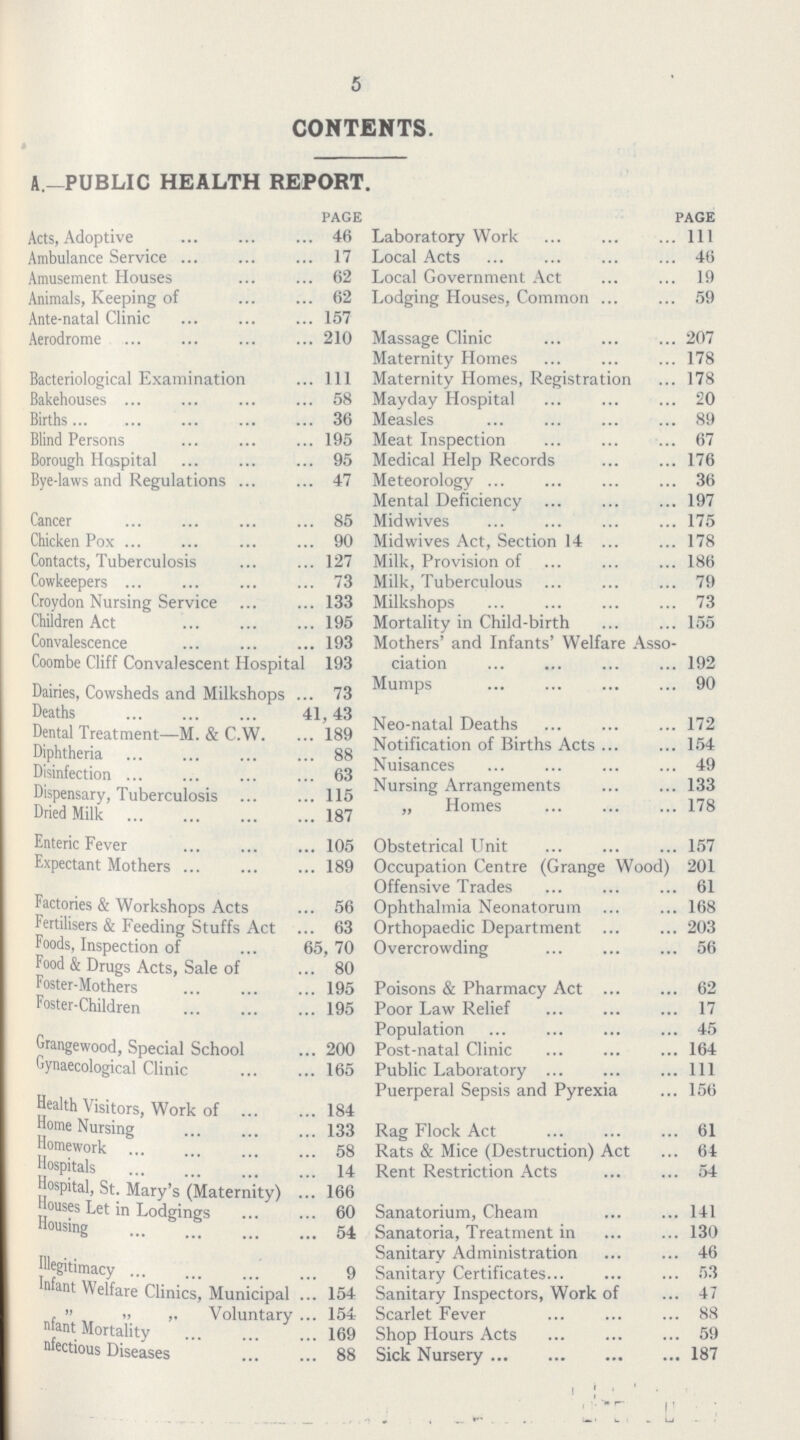 5 CONTENTS. A.-PUBLIC HEALTH REPORT. PAGE PAGE Acts, Adoptive 46 Laboratory Work Ill Ambulance Service 17 Local Acts 46 Amusement Houses 62 Local Government Act 19 Animals, Keeping of 62 Lodging Houses, Common 59 Ante-natal Clinic 157 Aerodrome 210 Massage Clinic 207 Maternity Homes 178 Bacteriological Examination 111 Maternity Homes, Registration 178 Bakehouses 58 Mayday Hospital 20 Births 36 Measles 89 Blind Persons 195 Meat Inspection 67 Borough Hospital 95 Medical Help Records 176 Bye-laws and Regulations 47 Meteorology 36 Mental Deficiency 197 Cancer 85 Midwives 175 Chicken Pox 90 Midwives Act, Section 14 178 Contacts, Tuberculosis 127 Milk, Provision of 186 Cowkeeper 73 Milk, Tuberculous 79 Croydon Nursing Service 133 Milkshops 73 Children Act 195 Mortality in Child-birth 155 Convalescence 193 Mothers' and Infants' Welfare Asso- Coombe Cliff Convalescent Hospital 193 ciation 192 Dairies, Cowsheds and Milkshops 73 Mumps 90 Deaths 41,43 Dental Treatment-M. & C.W. 189 Neo-natal Deaths 72 Diphtheria 88 Notification of Births Acts154 Disinfection 63 Nuisances 49 Dispensary, Tuberculosis 115 Nursing Arrangements 33 Dried Milk 187  Homes 178 Enteric Fever 105 Obstetrical Unit 157 Expectant Mothers 189 Occupation Centre (Grange Wood) 201 Offensive Trades 61 Factories & Workshops Acts 56 Ophthalmia Neonatorum 168 fertilisers & Feeding Stuffs Act 63 Orthopaedic Department 203 Foods, Inspection of 65, 70 Overcrowding 56 Food & Drugs Acts, Sale of 80 foster-Mothers 195 Poisons & Pharmacy Act 62 Foster-Children 195 Poor Law Relief 17 Population 45 Orange wood, Special School 200 Post-natal Clinic 164 Gynaecological Clinic 165 Public Laboratory Ill Puerperal Sepsis and Pyrexia 156 Health Visitors, Work of 184 Home Nursing 133 Rag Flock Act 61 Homework 58 Rats & Mice (Destruction) Act 64 Hospitals 14 Rent Restriction Acts 54 Hospital, St. Mary's (Maternity) 166 ouses Let in Lodgings 60 Sanatorium, Cheam 141 Housing 54 Sanatoria, Treatment in 130 Sanitary Administration 46 Illegitimacy 9 Sanitary Certificates 53 Infant Welfare Clinics, Municipal 154 Sanitary Inspectors, Work of 47    Voluntary 154 Scarlet Fever 88 nfant Mortality 169 Shop Hours Acts 59 nfectious Diseases 88 Sick Nursery 187