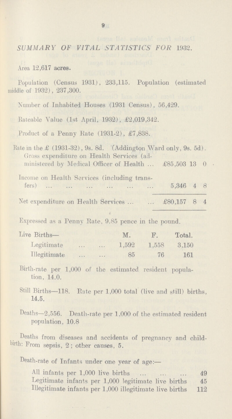 9 SUMMARY OF VITAL STATISTICS FOR 1932. Area 12,617 acres. Population (Census 1931), 233,115. Population (estimated middle of 1932), 237,300. Number of Inhabited Houses (1931 Census), 56,429. Rateable Value (1st April, 1932), £2,019,342. Product of a Penny Rate (1931-2), £7,838. Rate in the £ (1931-32), 9s. 8d. (Addington Ward only, 9s. 5d). Gross expenditure on Health Services (ad ministered by Medical Officer of Health £85,503 13 0 Income on Health Services (including trans fers) 5,346 4 8 Net expenditure on Health Services £80,157 8 4 Expressed as a Penny Rate, 9.85 pence in the pound. Live Births— M. F. Total. Legitimate 1,592 1,558 3,150 Illegitimate 85 76 161 Birth-rate per 1,000 of the estimated resident popula tion, 14.0. Still Births—118. Rate per 1,000 total (live and still) births, 14.5. Deaths—2,556. Death-rate per 1,000 of the estimated resident population, 10.8 Deaths from diseases and accidents of pregnancy and child birth: Prom sepsis, 2; other causes, 5. Death-rate of Infants under one year of age:— All infants per 1,000 live births 49 Legitimate infants per 1,000 legitimate live births 45 Illegitimate infants per 1,000 illegitimate live births 112