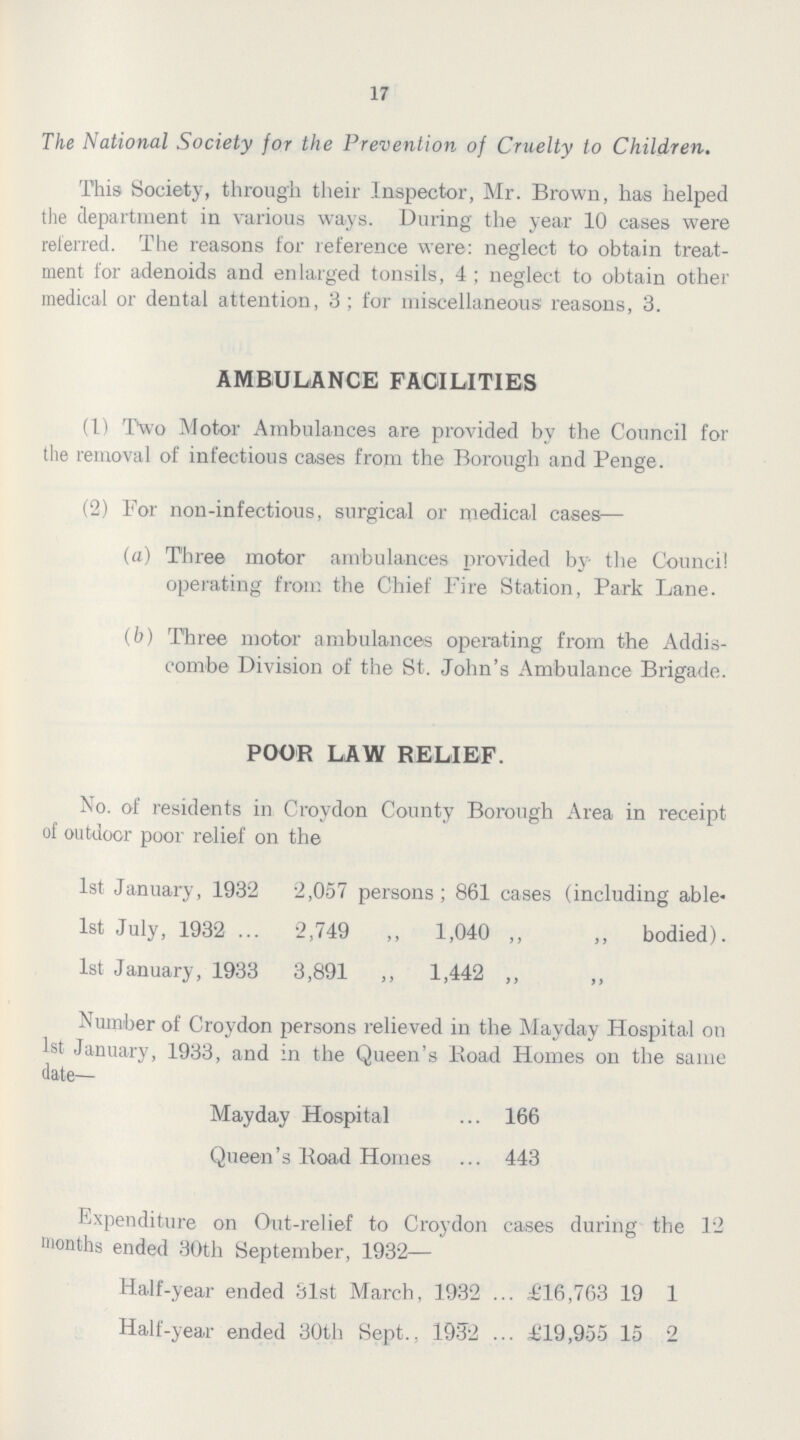 17 The National Society for the Prevention, of Cruelty to Children. This Society, through their Inspector, Mr. Brown, has helped the department in various ways. During the year 10 cases were referred. The reasons for reference were: neglect to obtain treat ment for adenoids and enlarged tonsils, 4 ; neglect to obtain other medical or dental attention, 3 ; for miscellaneous reasons, 3. AMBULANCE FACILITIES (1) Two Motor Ambulances are provided by the Council for the removal of infectious cases from the Borough and Penge. (2) For non-infectious, surgical or medical cases— (a) Three motor ambulances provided by the Council operating from the Chief Fire Station, Park Lane. (b) Three motor ambulances operating from the Addis combe Division of the St. John's Ambulance Brigade. POOR LAW RELIEF. No. of residents in Croydon County Borough Area in receipt of outdoor poor relief on the 1st January, 1932 2,057 persons; 861 cases (including able* 1st July, 1932 2,749 „ 1,040 ,, „ bodied). 1st January, 1933 3,891 ,, 1,442 ,, ,, Number of Croydon persons relieved in the Mayday Hospital on 1st January, 1933, and in the Queen's Road Homes on the same date— Mayday Hospital 166 Queen's Road Homes 443 Expenditure on Out-relief to Croydon cases during the 12 months ended 30th September, 1932— Half-year ended 31st March, 1932 £16,763 19 1 Half-year ended 30th Sept., 1952 £19,955 15 2