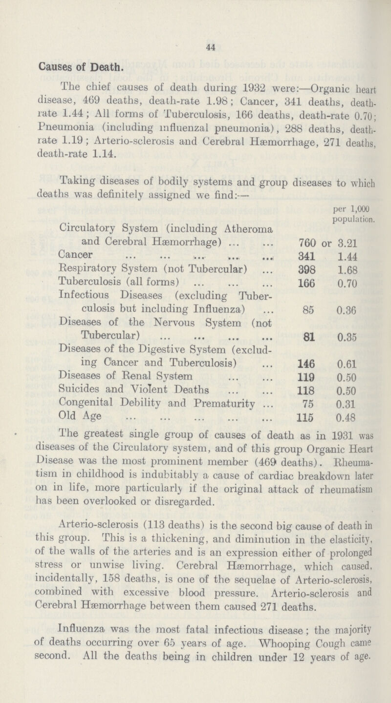 44 Causes of Death. The chief causes of death during 1932 were:—Organic heart disease, 469 deaths, death-rate 1.98; Cancer, 341 deaths, death rate 1.44; All forms of Tuberculosis, 166 deaths, death-rate 0.70; Pneumonia (including influenzal pneumonia), 288 deaths, death rate 1.19; Arterio-sclerosis and Cerebral Haemorrhage, 271 deaths, death-rate 1.14. Taking diseases of bodily systems and group diseases to which deaths was definitely assigned we find:— per 1,000 population. Circulatory System (including Atheroma and Cerebral Hæmorrhage) 760 or 3.21 Cancer 341 1.44 Respiratory System (not Tubercular) 398 1.68 Tuberculosis (all forms) 166 0.70 Infectious Diseases (excluding Tuber culosis but including Influenza) 85 0.36 Diseases of the Nervous System (not Tubercular) 81 0.35 Diseases of the Digestive System (exclud ing Cancer and Tuberculosis) 146 0.61 Diseases of Renal System 119 0.50 Suicides and Violent Deaths 118 0.50 Congenital Debility and Prematurity 75 0.31 Old Age 115 0.48 The greatest single group of causes of death as in 1931 was diseases of the Circulatory system, and of this group Organic Heart Disease was the most prominent member (469 deaths). Rheuma tism in childhood is indubitably a cause of cardiac breakdown later on in life, more particularly if the original attack of rheumatism has been overlooked or disregarded. Arterio-sclerosis (113 deaths) is the second big cause of death in this group. This is a thickening, and diminution in the elasticity, of the walls of the arteries and is an expression either of prolonged stress or unwise living. Cerebral Haemorrhage, which caused, incidentally, 158 deaths, is one of the sequelae of Arterio-sclerosis, combined with excessive blood pressure. Arterio-sclerosis and Cerebral Haemorrhage between them caused 271 deaths. Influenza was the most fatal infectious disease; the majority of deaths occurring over 65 years of age. Whooping Cough came second. All the deaths being in children under 12 years of age.