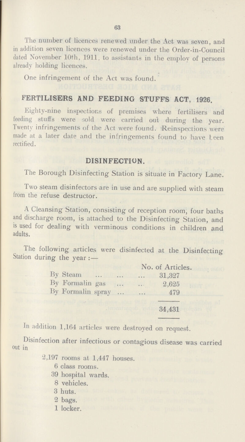 63 The number of licences renewed under the Act was seven, and in addition seven licences were renewed under the Order-in-Council dated November 10th, 1911, to assistants in the employ of persons already holding licences. One infringement of the Act was found. FERTILISERS AND FEEDING STUFFS ACT, 1926. Eighty-nine inspections of premises where fertilisers and feeding stuffs were sold were carried out during the year. Twenty infringements of the Act were found. 'Reinspections were nude at a later date and the infringements found to have teen rectified. DISINFECTION. The Borough Disinfecting Station is situate in Factory Lane. Two steam disinfectors are in use and are supplied with steam from the refuse destructor. A Cleansing Station, consisting of reception room, four baths and discharge room, is attached to the Disinfecting Station, and is used for dealing with verminous conditions in children and adults. The following articles were disinfected at the Disinfecting Station during the year :— No. of Articles. By Steam 31,327 By Formalin gas 2,625 By Formalin spray 479 34,431 In addition 1,164 articles were destroyed on request. Disinfection after infectious or contagious disease was carried out in 2,197 rooms at 1,447 houses. 6 class rooms. 39 hospital wards. 8 vehicles. 3 huts. 2 bags. 1 locker.