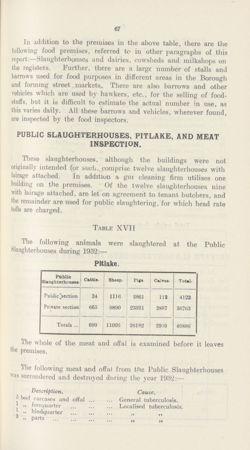 67 In addition to the premises in the above table, there are the following food premises, referred to in other paragraphs of this report:—Slaughterhouses and dairies, cowsheds and milkshops on the registers. Further, there are a large number of stalls and barrows used for food purposes in different areas in the Borough and forming street markets. There are also barrows and other vehicles which are used by hawkers, etc., for the selling of food stuffs, but it is difficult to estimate the actual number in use, as this varies daily. All these barrows and vehicles, wherever found, are inspected by the food inspectors. PUBLIC SLAUGHTERHOUSES, PITLAKE, AND MEAT INSPECTION. These slaughterhouses, although the buildings were not originally intended for such, comprise twelve slaughterhouses with lairage attached. In addition a gut cleaning firm utilises one building on the premises. Of the twelve slaughterhouses nine with lairage attached, are let on agreement to tenant butchers, and the remainder are used for public slaughtering, for which head rate tolls are charged. Table XVII The following animals were slaughtered at the Public Slaughterhouses during 1932:— Pitlake. c Slaughterhouses Cattle. Sheep. Pigs. Calves. Total. Public [section 34 1116 2861 112 4123 Private section 665 9890 23321 ! 2887 36763 Totals 699 11006 26182 2999 40886 The whole of the meat and offal is examined before it leaves the premises. The following meat and offal from the Public Slaughterhouses was surrendered and destroyed during the year 1932:— Description. Cause. 5 beef carcases and offal General tuberculosis. 1 „forequarter Localised tuberculosis. 1 „ hindquarter ,, ,, 3 „'Parts „ „