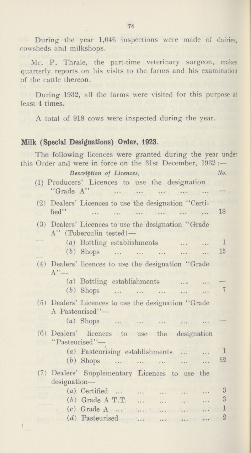 74 During the year 1,046 inspections were made of dairies, cowsheds and milkshops. Mr. P. Thrale, the part-time veterinary surgeon, makes quarterly reports on his visits to the farms and his examination of the cattle thereon. During 1932, all the farms were visited for this purpose at least 4 times. A total of 918 cows were inspected during the year. Milk (Special Designations) Order, 1923. The following licences were granted during the year under this Order and were in force on the 31st December, 1932: — Description of Licences. No. (1) Producers' Licences to use the designation Grade A — (2) Dealers' Licences to use the designation Certi fied 18 (3) Dealers' Licences to use the designation Grade A (Tuberculin tested)— (a) Bottling establishments 1 (b) Shops 15 (4) Dealers' licences to use the designation Grade A— (a) Bottling establishments — (b) Shops 7 (5) Dealers' Licences to use the designation Grade A Pasteurised— (a) Shops — (6) Dealers' licences to use the designation Pasteurised''— (a) Pasteurising establishments 1 (b) Shops 52 (7) Dealers' Supplementary Licences to use the designation— (a) Certified 3 (b) Grade A T.T 3 (c) Grade A 1 (d) Pasteurised 2