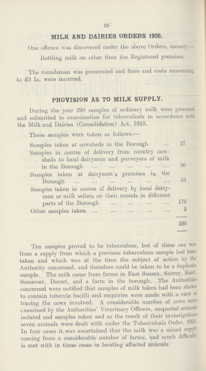 78 MILK AND DAIRIES ORDERS 1926. One offence was discovered under the above Orders, namely:— Bottling milk on other than the Registered premises. The roundsman was prosecuted and fines and costs amounting to £3 1s. were incurred. PROVISION AS TO MILK SUPPLY. During the year 298 samples of ordinary milk were procured and submitted to examination for tuberculosis in accordance with the Milk and Dairies (Consolidation) Act, 1915. These samples were taken as follows:— Samples taken at cowsheds in the Borough ... 27 Samples in course of delivery from country cow sheds to local dairymen and purveyors of milk in the Borough 36 Samples taken at dairymen's premises in the Borough 53 Samples taken in coarse of delivery by local dairy men or milk sellers on iheii rounds in different parts of the Borough 179 Other samples taken 3 298 Ten samples proved to be tuberculous, but of these one was from a supply from which a previous tuberculous sample had been taken and which was at the time the subject of action by the Authority concerned, and therefore could be taken to be a duplicate sample. The milk came from farms in East Sussex, Surrey, Kent, Somerset, Dorset, and a farm in the borough. The Authorities concerned were notified that samples of milk taken had been shown to contain tubercle bacilli and enquiries were made with a view of tracing the cows involved. A considerable number of cows were examined by the Authorities' Veterinary Officers, suspected animals isolated and samples taken and as the result of their investigations seven animals were dealt with under the Tuberculosis Order, 1925. In four cases it. was ascertained that the milk was a mixed supply coming from a considerable number of farms, and much difficulty is met with in these cases in locating affected animals.