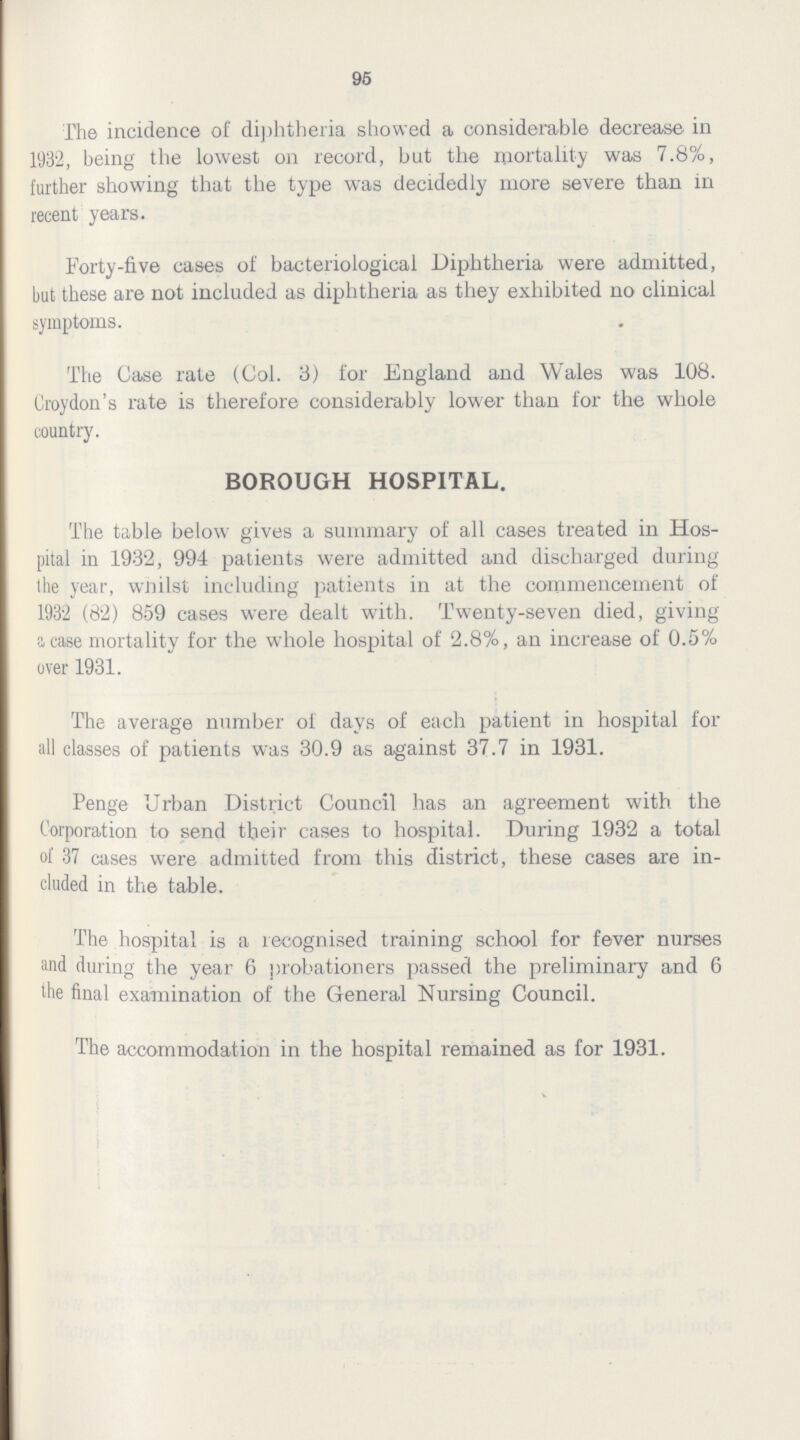 95 The incidence of diphtheria showed a considerable decrease in 1932, being the lowest on record, but the mortality was 7.8%, further showing that the type was decidedly more severe than in recent years. Forty-five cases of bacteriological Diphtheria were admitted, but these are not included as diphtheria as they exhibited no clinical symptoms. The Case rate (Col. 3) for England and Wales was 108. Croydon's rate is therefore considerably lower than for the whole country. BOROUGH HOSPITAL. The table below gives a summary of all cases treated in Hos pital in 1932, 994 patients were admitted and discharged during the year, whilst including patients in at the commencement of 1932 (82) 859 cases were dealt with. Twenty-seven died, giving a case mortality for the whole hospital of 2.8%, an increase of 0.5% over 1931. The average number of days of each patient in hospital for all classes of patients was 30.9 as against 37.7 in 1931. Penge Urban District Council has an agreement with the Corporation to send their cases to hospital. During 1932 a total of 37 cases were admitted from this district, these cases are in cluded in the table. The hospital is a recognised training school for fever nurses and during the year 6 probationers passed the preliminary and 6 the final examination of the General Nursing Council. The accommodation in the hospital remained as for 1931.
