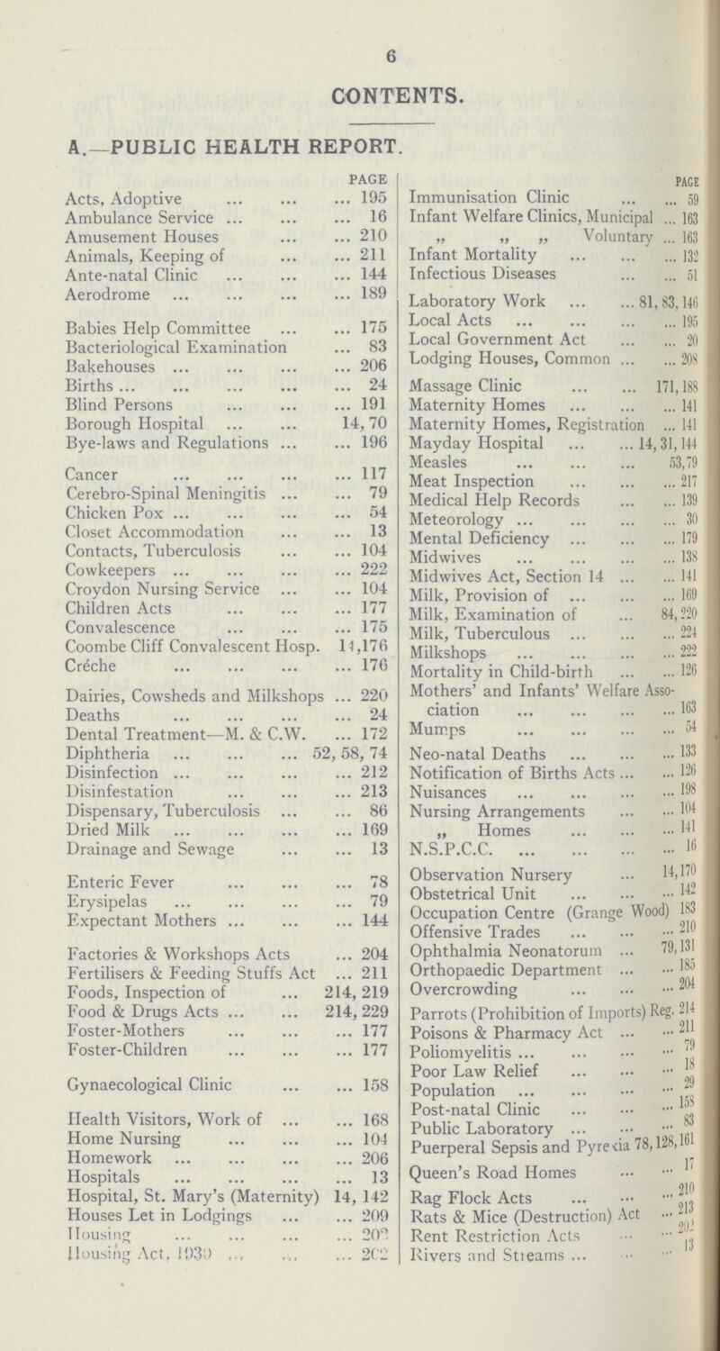6 CONTENTS. A.—PUBLIC HEALTH REPORT. PAGE Acts, Adoptive 195 Ambulance Service 16 Amusement Houses 210 Animals, Keeping of 211 Ante-natal Clinic 144 Aerodrome 189 Babies Help Committee 175 Bacteriological Examination 83 Bakehouses 206 Births 24 Blind Persons 191 Borough Hospital 14,70 Bye-laws and Regulations 196 Cancer 117 Cerebro-Spinal Meningitis 79 Chicken Pox 54 Closet Accommodation 13 Contacts, Tuberculosis 104 Cowkeepers 222 Croydon Nursing Service 104 Children Acts 177 Convalescence 175 CoombeCliff Convalescent Hosp. 11,176 Creche 176 Dairies, Cowsheds and Milkshops 220 Deaths 24 Dental Treatment—M. & C.W. 72 Diphtheria 52,58,74 Disinfection 212 Disinfestation 213 Dispensary, Tuberculosis 86 Dried Milk 169 Drainage and Sewage 13 Enteric Fever 78 Erysipelas 79 Expectant Mothers 144 Factories & Workshops Acts 204 Fertilisers & Feeding Stuffs Act 211 Foods, Inspection of 214,219 Food & Drugs Acts 214, 229 Foster-Mothers 177 Foster-Children 177 Gynaecological Clinic 158 Health Visitors, Work of 168 Home Nursing 104 Homework 206 Hospitals 13 Hospital, St. Mary's (Maternity) 14, 142 Houses Let in Lodgings 209 Housing 202 Housing Act. 1930 202 PAGE Immunisation Clinic 59 Infant Welfare Clinics, Municipal163 „ „ ,, Voluntary 163 Infant Mortality 132 Infectious Diseases 51 Laboratory Work 81,83,146 Local Acts 195 Local Government Act 20 Lodging Houses, Common 208 Massage Clinic 171,188 Maternity Homes 141 Maternity Homes, Registration 141 Mayday Hospital 4,31,144 Measles 53,79 Meat Inspection 217 Medical Help Records 139 Meteorology 30 Mental Deficiency 179 Midwives 138 Midwives Act, Section 14 141 Milk, Provision of 169 Milk, Examination of 84,220 Milk, Tuberculous 224 Milkshops 222 Mortality in Child-birth 126 Mothers' and Infants' Welfare Asso ciation 163 Mumps 54 Neo-natal Deaths 133 Notification of Births Acts 126 Nuisances 198 Nursing Arrangements 104 „ Homes 141 N.S.P.C.C 16 Observation Nursery 14,170 Obstetrical Unit 142 Occupation Centre (Grange Wood) 183 Offensive Trades 210 Ophthalmia Neonatorum 79,131 Orthopaedic Department 185 Overcrowding 204 Parrots (Prohibition of Imports) Reg. 214 Poisons & Pharmacy Act 211 Poliomyelitis 79 Poor Law Relief 18 Population 29 Post-natal Clinic 158 Public Laboratory 83 Puerperal Sepsis and Pyrexia 78,128,1 Queen's Road Homes 17 Rag Flock Acts 210 Rats & Mice (Destruction) Act 213 Rent Restriction Acts 202 Rivers and Stieams 13