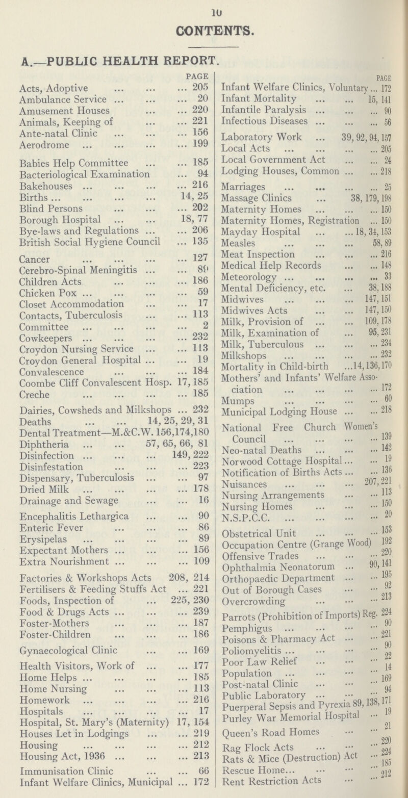 10 CONTENTS. A.—PUBLIC HEALTH REPORT. PAGE Acts, Adoptive 205 Ambulance Service20 Amusement Houses 220 Animals, Keeping of 221 Ante-natal Clinic 156 Aerodrome 199 Babies Help Committee 185 Bacteriological Examination 94 Bakehouses 216 Births 14, 25 Blind Persons 202 Borough Hospital 18, 77 Bye-laws and Regulations 206 British Social Hygiene Council 135 Cancer 127 Cerebro-Spinal Meningitis 89 Children Acts 186 Chicken Pox 59 Closet Accommodation 17 Contacts, Tuberculosis 113 Committee 2 Cowkeepers 232 Croydon Nursing Service 113 Croydon General Hospital 19 Convalescence 184 Coombe Cliff Convalescent Hosp. 17, 185 Creche 185 Dairies, Cowsheds and Milkshops 232 Deaths 14,25,29,31 Dental Treatment—M.&C.W. 156,174,180 Diphtheria 57, 65, 66, 81 Disinfection 149, 222 Disinfestation 223 Dispensary, Tuberculosis 97 Dried Milk 178 Drainage and Sewage 16 Encephalitis Lethargica 90 Enteric Fever 86 Erysipelas 89 Expectant Mothers 156 Extra Nourishment 109 Factories & Workshops Acts 208, 214 Fertilisers & Feeding Stuffs Act 221 Foods, Inspection of 225, 230 Food & Drugs Acts 239 Foster-Mothers 187 Foster-Children 186 Gynaecological Clinic 169 Health Visitors, Work of 177 Home Helps 185 Home Nursing 113 Homework 216 Hospitals 17 Hospital, St. Mary's (Maternity) 17, 154 Houses Let in Lodgings 219 Housing 212 Housing Act, 1936 213 Immunisation Clinic 66 Infant Welfare Clinics, Municipal 172 PAGE Infant Welfare Clinics, Voluntary 172 Infant Mortality 15,141 Infantile Paralysis 90 Infectious Diseases 56 Laboratory Work 39, 92,94,157 Local Acts 205 Local Government Act 24 Lodging Houses, Common 218 Marriages 25 Massage Clinics 38, 179, 198 Maternity Homes 150 Maternity Homes, Registration 150 Mayday Hospital 18, 34, 153 Measles 58, 89 Meat Inspection 216 Medical Help Records 148 Meteorology 33 Mental Deficiency, etc. 38, 188 Midwives 147, 151 Midwives Acts 147, 150 Milk, Provision of 109, 178 Milk, Examination of 95, 231 Milk, Tuberculous 234 Milkshops 232 Mortality in Child-birth 14,136,170 Mothers' and Infants' Welfare Asso ciation 172 Mumps 60 Municipal Lodging House 218 National Free Church Women's Council 139 Neo-natal Deaths 142 Norwood Cottage Hospital 19 Notification of Births Acts 136 Nuisances 207, 221 Nursing Arrangements 113 Nursing Homes 150 N.S.P.C.C. 20 Obstetrical Unit 153 Occupation Centre (Grange Wood) 192 Offensive Trades 220 Ophthalmia Neonatorum 90, 141 Orthopaedic Department 195 Out of Borough Cases 92 Overcrowding 213 Parrots (Prohibition of Imports) Reg. 224 Pemphigus 90 Poisons & Pharmacy Act 221 Poliomyelitis 90 Poor Law Relief 22 Population 14 Post-natal Clinic 169 Public Laboratory 94 Puerperal Sepsis and Pyrexia 89, 138, 171 Purley War Memorial Hospital 19 Queen's Road Homes 21 Rag Flock Acts 220 Rats & Mice (Destruction) Act 224 Rescue Home185 Rent Restriction Acts 212