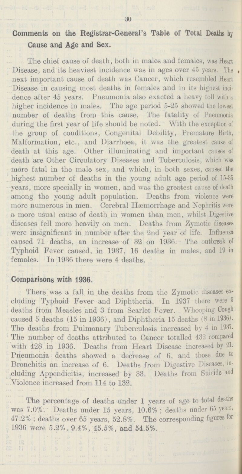 30 Comments on the Registrar-General's Table of Total Deaths by Cause and Age and Sex. The chief cause of death, both in males and females, was Heart Disease, and its heaviest incidence was in ages over 45 years. The ext important cause of death was Cancer, which resembled Heart Disease in causing most deaths in females and in its highest inci dence after 45 years. Pneumonia also exacted a heavy toll with a higher incidence in males. The age period 5-25 showed the lowest number of deaths from this cause. The fatality of Pneumonia during the first year of life should be noted. With the exception of the group of conditions, Congenital Debility, Premature Birth, Malformation, etc., and Diarrhoea, it was the greatest cause of death at this age. Other illuminating and important causes of death are Other Circulatory Diseases and Tuberculosis, which was more fatal in the male sex, and which, in both sexes, caused the highest number of deaths in the young adult age period of 15-35 years, more specially in women, and was the greatest cause of death among the young adult population. Deaths from violence were more numerous in men. Cerebral Haemorrhage and Nephritis were a more usual cause of death in women than men, whilst Digestive diseases fell more heavily on men. Deaths from Zymotic diseases were insignificant in number after the 2nd year of life. Influenza caused 71 deaths, an increase of 32 on 1936. The outbreak of Typhoid Fever caused, in 1937, 16 deaths in males, and 19 in females. In 1936 there were 4 deaths. Comparisons with 1936. There was a fall in the deaths from the Zymotic diseases ex cluding Typhoid Fever and Diphtheria. In 1937 there were 5 deaths from Measles and 3 from Scarlet Fever. Whooping Cough caused 5 deaths (15 in 1936), and Diphtheria 15 deaths (8 in 1936). The deaths from Pulmonary Tuberculosis increased by 4 in 1937. The number of deaths attributed to Cancer totalled 432 compared with 428 in 1936. Deaths from Heart Disease increased by 21. Pneumonia deaths showed a decrease of 6, and those due to Bronchitis an increase of 6. Deaths from Digestive Diseases, in cluding Appendicitis, increased by 33. Deaths from Suicide and Violence increased from 114 to 132. The percentage of deaths under 1 years of age to total deaths was 7.0%. Deaths under 15 years, 10.6% ; deaths under 65 years, 47.2% ; deaths over 65 years, 52.8%. The corresponding figures for 1936 were 5.2%, 9.4%, 45.5%, and 54.5%.