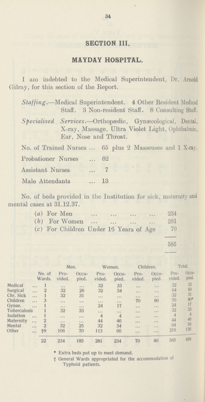 34 SECTION III. MAYDAY HOSPITAL. I am indebted to the Medical Superintendent, Dr. Arnold Gilray, for this section of the Report. Staffing.—Medical Superintendent. 4 Other Resident Medical Staff. 3 Non-resident Staff. 8 Consulting Staff. Specialised Services.—Orthopædic, Gynæcological, Dental, X-ray, Massage, Ultra Violet Light, Ophthalmic, Ear, Nose and Throat. No. of Trained Nurses 65 plus 2 Masseuses and 1 X-ray. Probationer Nurses 82 Assistant Nurses 7 Male Attendants 13 No. of beds provided in the Institution for sick, maternity and mental cases at 31.12.37. (a) For Men 234 (b) For Women 281 (c) For Children Under 15 Years of Age 70 585 No. of Wards. Men. Women. Children. Total. Pro vided. Occu pied. Pro vided. Occu pied. Pro vided. Occu pied. Pro vided. Occu pied. Medical 1 ... ... 32 33 ... ... 32 33 Surgical 2 32 26 32 34 ... ... 64 60 Chr. Sick 1 32 31 ... ... ... ... 32 31 Children 3 ... ... ... ... 70 80 70 80* Gynae. 1 ... ... 24 17 ... ... 24 17 Tuberculosis 1 32 33 ... ... ... ... 32 33 Isolation 1 ... ... 4 4 ... ... 4 4 Maternity 2 ... ... 44 46 ... ... 44 46 Mental 2 32 25 32 34 ... ... 64 59 Other †8 106 70 113 66 ... ... 219 136 22 234 185 281 234 70 80 585 499 * Extra beds put up to meet demand. † General Wards appropriated for the accommodation of Typhoid patients.
