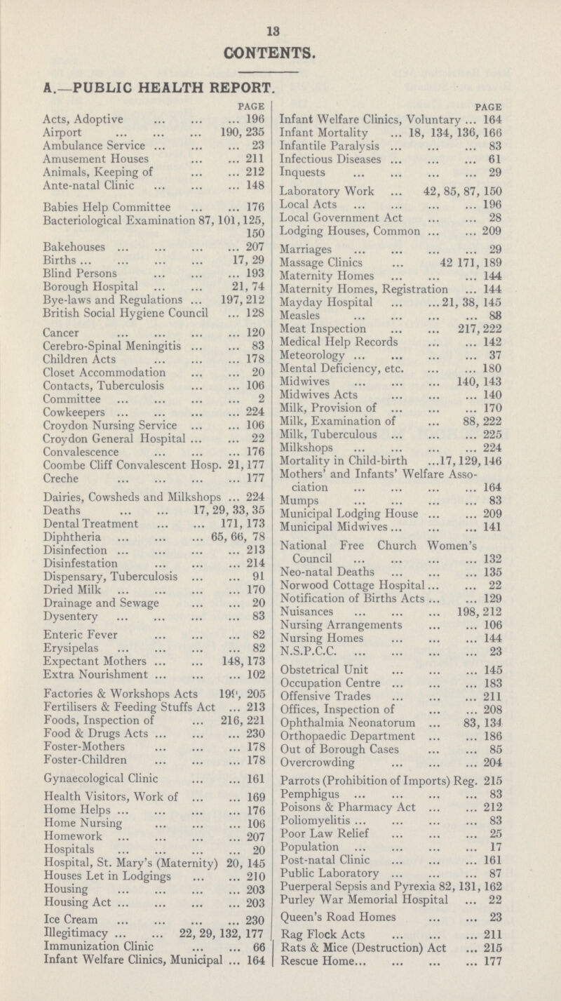 13 CONTENTS. A.—PUBLIC HEALTH REPORT. PAGE Acts, Adoptive 196 Airport 190,235 Ambulance Service 23 Amusement Houses 211 Animals, Keeping of 212 Ante-natal Clinic 148 Babies Help Committee 176 Bacteriological Examination 87, 101,125, 150 Bakehouses 207 Births 17, 29 Blind Persons 193 Borough Hospital 21,74 Bye-laws and Regulations 197,212 British Social Hygiene Council 128 Cancer 120 Cerebro-Spinal Meningitis 83 Children Acts 178 Closet Accommodation 20 Contacts, Tuberculosis 106 Committee 2 Cowkeepers 224 Croydon Nursing Service 106 Croydon General Hospital 22 Convalescence 176 Coombe Cliff Convalescent Hosp. 21,177 Creche 177 Dairies, Cowsheds and Milkshops 224 Deaths 17,29,33,35 Dental Treatment 171,173 Diphtheria 65,66, 78 Disinfection 213 Disinfestation 214 Dispensary, Tuberculosis 91 Dried Milk 170 Drainage and Sewage 20 Dysentery 83 Enteric Fever 82 Erysipelas 82 Expectant Mothers 148,173 Extra Nourishment 102 Factories & Workshops Acts 195', 205 Fertilisers & Feeding Stuffs Act 213 Foods, Inspection of 216, 221 Food & Drugs Acts 230 Foster-Mothers 178 Foster-Children 178 Gynaecological Clinic 161 Health Visitors, Work of 169 Home Helps 176 Home Nursing 106 Homework 207 Hospitals 20 Hospital, St. Mary's (Maternity) 20, 145 Houses Let in Lodgings 210 Housing 203 Housing Act 203 Ice Cream 230 Illegitimacy 22, 29, 132, 177 Immunization Clinic 66 Infant Welfare Clinics, Municipal 164 PAGE Infant Welfare Clinics, Voluntary 164 Infant Mortality 18, 134, 136, 166 Infantile Paralysis 83 Infectious Diseases 61 Inquests 29 Laboratory Work 42, 85, 87, 150 Local Acts 196 Local Government Act 28 Lodging Houses, Common 209 Marriages 29 Massage Clinics 42 171, 189 Maternity Homes 144 Maternity Homes, Registration 144 Mayday Hospital 21, 38, 145 Measles 88 Meat Inspection 217,222 Medical Help Records 142 Meteorology 37 Mental Deficiency, etc. 180 Midwives 140, 143 Midwives Acts 140 Milk, Provision of 170 Milk, Examination of 88,222 Milk, Tuberculous 225 Milkshops 224 Mortality in Child-birth 17,129,146 Mothers' and Infants' Welfare Asso ciation 164 Mumps 83 Municipal Lodging House 209 Municipal Midwives 141 National Free Church Women's Council 132 Neo-natal Deaths 135 Norwood Cottage Hospital 22 Notification of Births Acts 129 Nuisances 198,212 Nursing Arrangements 106 Nursing Homes 144 N.S.P.C.C 23 Obstetrical Unit 145 Occupation Centre 183 Offensive Trades 211 Offices, Inspection of 208 Ophthalmia Neonatorum 83, 134 Orthopaedic Department 186 Out of Borough Cases 85 Overcrowding 204 Parrots (Prohibition of Imports) Reg. 215 Pemphigus 83 Poisons & Pharmacy Act 212 Poliomyelitis 83 Poor Law Relief 25 Population 17 Post-natal Clinic 161 Public Laboratory 87 Puerperal Sepsis and Pyrexia 82,131,162 Purley War Memorial Hospital 22 Queen's Road Homes 23 Rag Flock Acts 211 Rats & Mice (Destruction) Act 215 Rescue Home 177