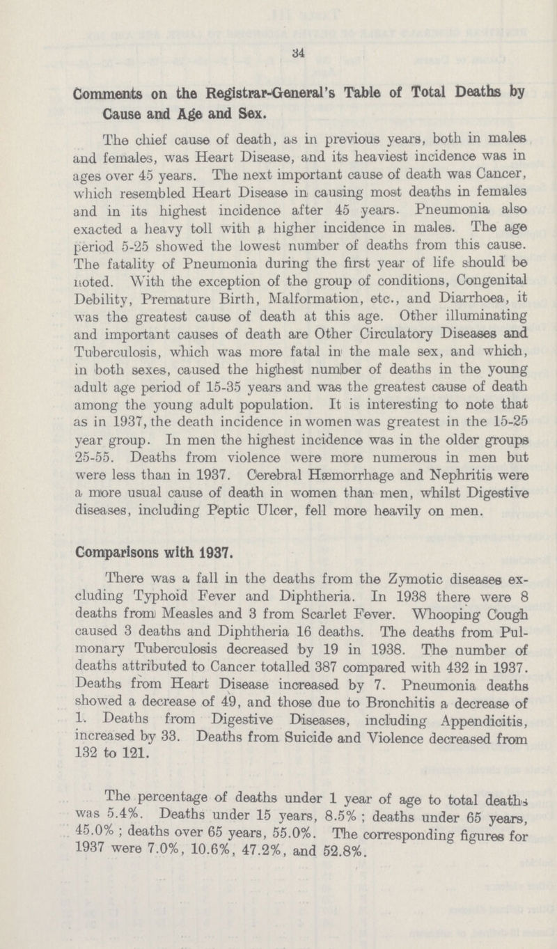 34 Comments on the Registrar-General's Table of Total Deaths by Cause and Age and Sex. The chief cause of death, as in previous years, both in males and females, was Heart Disease, and its heaviest incidence was in ages over 45 years. The next important cause of death was Cancer, which resembled Heart Disease in causing most deaths in females and in its highest incidence after 45 years. Pneumonia also exa-cted a heavy toll with a higher incidence in males. The age period 5-25 showed the lowest number of deaths from this cause. The fatality of Pneumonia during the first year of life should be noted. With the exception of the group of conditions, Congenital Debility, Premature Birth, Malformation, etc., and Diarrhoea, it was the greatest cause of death at this age. Other illuminating and important causes of death are Other Circulatory Diseases and Tuberculosis, which was more fatal in the male sex, and which, in both sexes, caused the highest numlber of deaths in the young adult age period of 15-35 years and was the greatest cause of death among the young adult population. It is interesting to note that as in 1937, the death incidence in women was greatest in the 15-25 year group. In men the highest incidence was in the older groups 25-55. Deaths from violence were more numerous in men but were less than in 1937. Cerebral Haemorrhage and Nephritis were a more usual cause of death in women than men, whilst Digestive diseases, including Peptic Ulcer, fell more heavily on men. Comparisons with 1937. There was a fall in the deaths from the Zymotic diseases ex cluding Typhoid Fever and Diphtheria. In 1938 there were 8 deaths from Measles and 3 from Scarlet Fever. Whooping Cough caused 3 deaths and Diphtheria 16 deaths. The deaths from Pul monary Tuberculosis decreased by 19 in 1938. The number of deaths attributed to Cancer totalled 387 compared with 432 in 1937. Deaths from Heart Disease increased by 7. Pneumonia deaths showed a decrease of 49, and those due to Bronchitis a decrease of 1. Deaths from Digestive Diseases, including Appendicitis, increased by 33. Deaths from Suicide and Violence decreased from 132 to 121. The percentage of deaths under 1 year of age to total deaths was 5.4%. Deaths under 15 years, 8.5%; deaths under 65 years, 45.0%; deaths over 65 years, 55.0%. The corresponding figures for 1937 were 7.0%, 10.6%, 47.2%, and 52.8%.