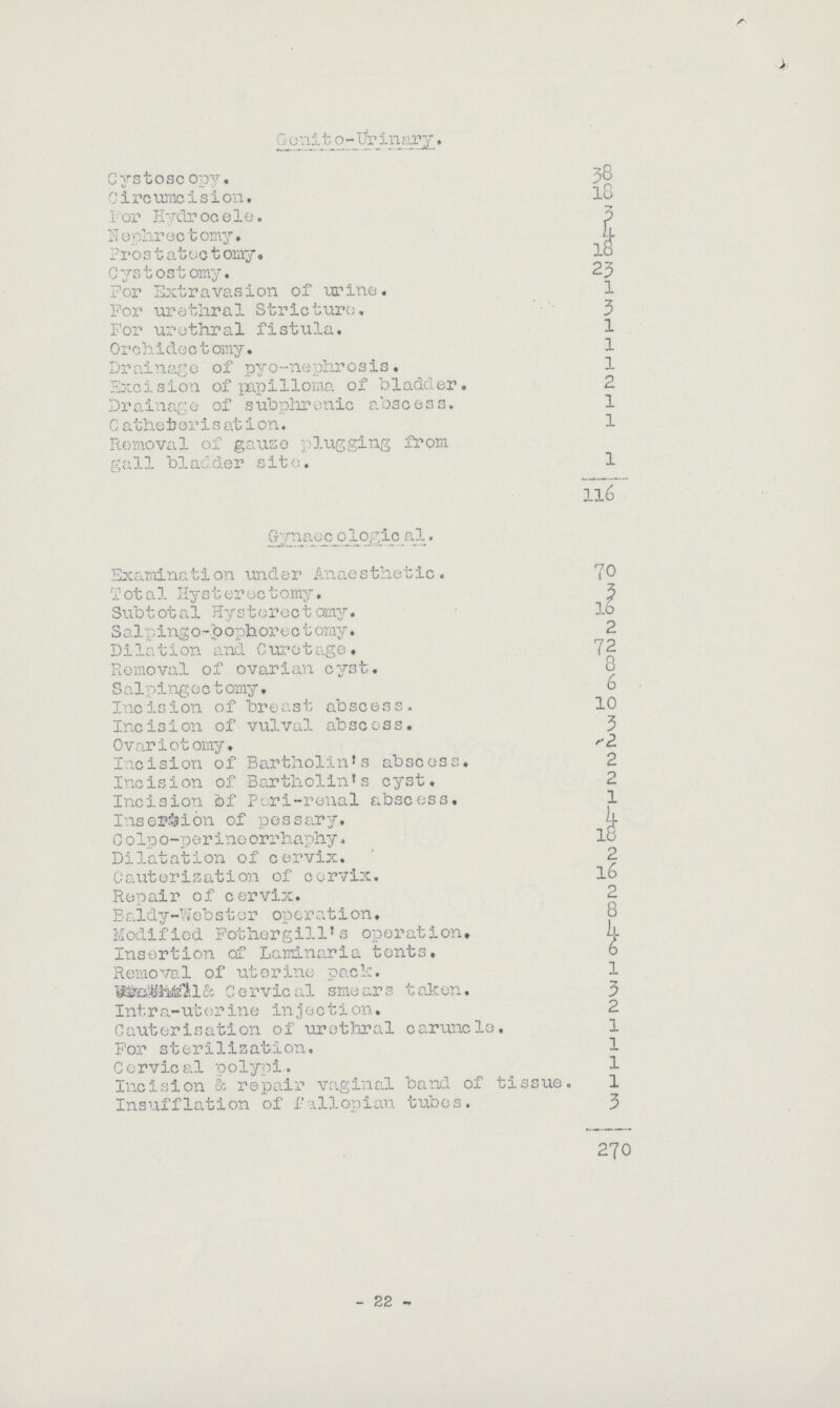 Genito-Urinary. Cystoscopy. 38 Circumcision, 18 For Hydrocele. 3 Nephrectomy. 4 Prostatectomy. 18 Cystostomy. 23 For Extravasion of urine. 1 For urethral Stricture. 3 For urethral fistula. 1 Orchidectomy. 1 Drainage of pyo-nephrosis. 1 Excision of papilloma of bladder. 2 Drainage of subphrenic abscess. 1 Catheberisation. 1 Removal of gauze plugging from gall bladder site 1 116 Gynaecological. Examination under Anaesthetic. 70 Total Hysterectomy, 3 Subtotal Hysterectomy. 16 Salpingo-oophorectomy. 2 Dilation and Curetage. 72 Removal of ovarian cyst. 8 Salpingectomy, 6 Incision of breast abscess. 10 Incision of vulval abscess. 3 Ovariotomy, 2 Incision of Bartholin's abscess. 2 Incision of Bartholin's cyst. 2 Incision of Peri-renal abscess. 1 Insertion of pessary. 4 Colpo-perineorrhaphy. 18 Dilatation of cervix. 2 Cauterization of cervix. l6 Repair of cervix. 2 Baldy-Webster operation. 8 Modified Fothergill's operation. 4 Insertion of Laminaria tents. 6 Removal of uterine pack. 1 Cervical smears taken. 3 Intra-uterine injection. 2 Cauterisation of urethral caruncle. 1 For sterilization. 1 Cervical polypi. 1 Incision & repair vaginal band of tissue. 1 Insufflation of fallopian tubes. 3 270 22