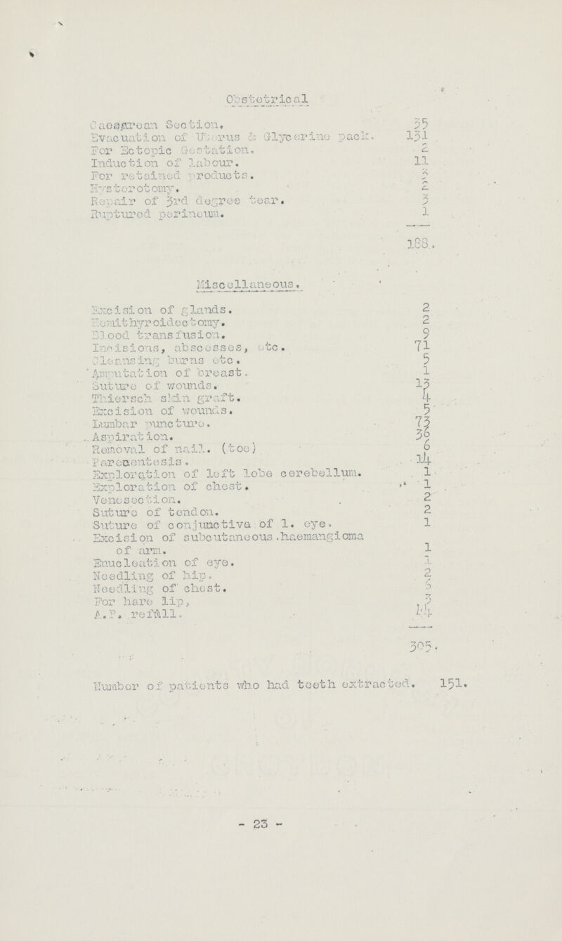 Obstetrical Caesarean Section. 35 Evacuation of Uterus & Glycerine pack. 131 . For Ectopic Gestation. 2 Induction of labour. 11 For retained products. 3 Hysterotomy. 2 Repair of 3rd decree tear. 3 Ruptured perineum. 1 188 Miscellaneous. Excision of glands. 2 Hemithyroidectomy 2 Blood transfusion. 9 Incisions, abscesses, etc. 71 Cleansing burns etc. 5 Amputation of breast. 1 Suture of wounds. 13 Thiersch skin graft. 4 Excision of wounds. 5 Lumbar puncture. 73 Aspiration. 36 Removal of nail, (toe) 6 Parecentesis. 14 Exploration of left lobe cerebellum. 1. Exploration of chest. 1 Venesection. 2 Suture of tendon. 2 Suture of conjunctiva of 1. eye. 1 Excision of subcutaneous haemangioma of arm 1 Enucleation of eye. 1 Needling of hip. 2 Needling of chest. 6 For hare lip, 3 A.P, refill. 44 305 Number of patients who had teeth extracted. 151. 23