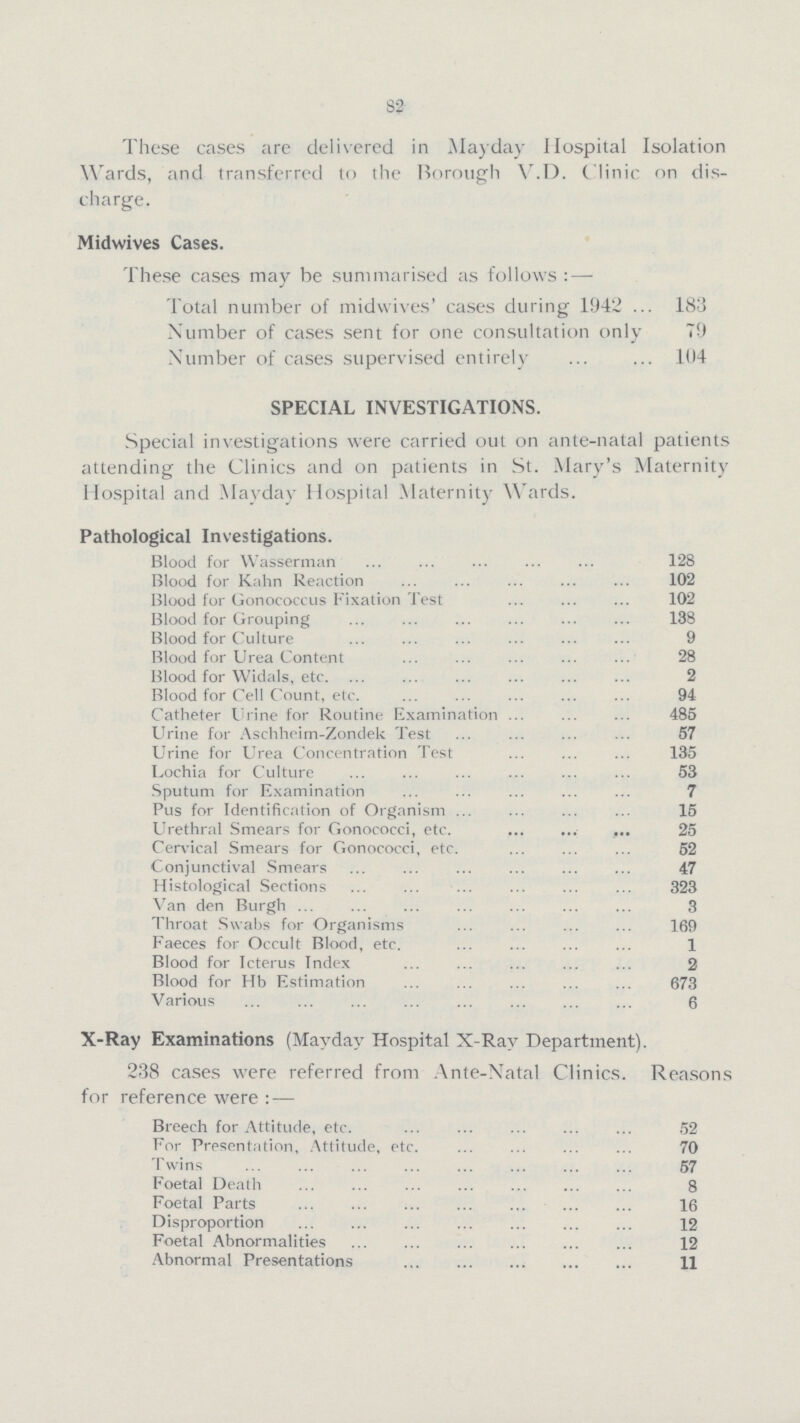 82 These cases are delivered in Mayday Hospital Isolation Wards, and transferred to the Borough V.D. Clinic on dis charge. Midwives Cases. These cases may be summarised as follows:— Total number of midwives' cases during 1942 183 Number of cases sent for one consultation only 79 Number of cases supervised entirely 104 SPECIAL INVESTIGATIONS. Special investigations were carried out on ante-natal patients attending the Clinics and on patients in St. Mary's Maternity Hospital and Mayday Hospital Maternity Wards. Pathological Investigations. Blood for Wasserman 128 Blood for Kahn Reaction 102 Blood for Gonococcus Fixation Test 102 Blood for Grouping 138 Blood for Culture 9 Blood for Urea Content 28 Blood for Widals, etc. 2 Blood for Cell Count, etc. 94 Catheter Urine for Routine Examination 485 Urine for Aschheim-Zondek Test 57 Urine for Urea Concentration Test 135 Lochia for Culture 53 Sputum for Examination 7 Pus for Identification of Organism 15 Urethral Smears for Gonococci, etc. 25 Cervical Smears for Gonococci, etc. 52 Conjunctival Smears 47 Histological Sections 323 Van den Burgh 3 Throat Swabs for Organisms 169 Faeces for Occult Blood, etc. 1 Blood for Icterus Index 2 Blood for Hb Estimation 673 Various 6 X-Ray Examinations (Mayday Hospital X-Ray Department). 238 cases were referred from Ante-Natal Clinics. Reasons for reference were:— Breech for Attitude, etc. 52 For Presentation, Attitude, etc. 70 T wins 57 Foetal Death 8 Foetal Parts 16 Disproportion 12 Foetal Abnormalities 12 Abnormal Presentations 11