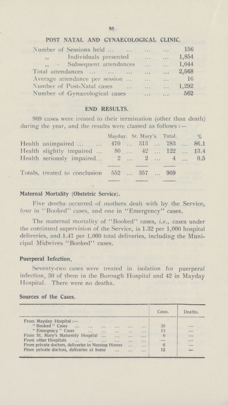 96 POST NATAL AND GYNAECOLOGICAL CLINIC. Number of Sessions held 156 ,, Individuals presented 1,854 ,, Subsequent attendances 1,044 Total attendances 2,568 Average attendance per session 16 Number of Post-Natal cases 1,292 Number of Gynecological cases 562 END RESULTS. 909 cases were treated to their termination (other than death) during the year, and the results were classed as follows:— Mayday. St. Mary's Total. % Health unimpaired 470 313 783 86.1 Health slightly impaired 80 42 122 13.4 Health seriously impaired 2 2 4 0.5 Totals, treated to conclusion 552 357 909 Maternal Mortality (Obstetric Service). Five deaths occurred of mothers dealt with by the Service, four in Booked cases, and one in Emergency cases. The maternal mortality of Booked cases, i.e., cases under the continued supervision of the Service, is 1.32 per 1,000 hospital deliveries, and 1.47 per 1,000 total deliveries, including the Muni cipal Midwives Booked cases. Puerperal Infection, Seventy-two cases were treated in isolation for puerperal infection, 30 of them in the Borough Hospital and 42 in Mayday Hospital. There were no deaths. Sources of the Cases. Cases. Deaths. From Mayday Hospital:— Booked Cases 35 - Emergency Cases 13 - From St. Mary's Maternity Hospital 6 - From other Hospitals - - From private doctors, deliveries in Nursing Homes 6 - From private doctors, deliveries at home 12 -