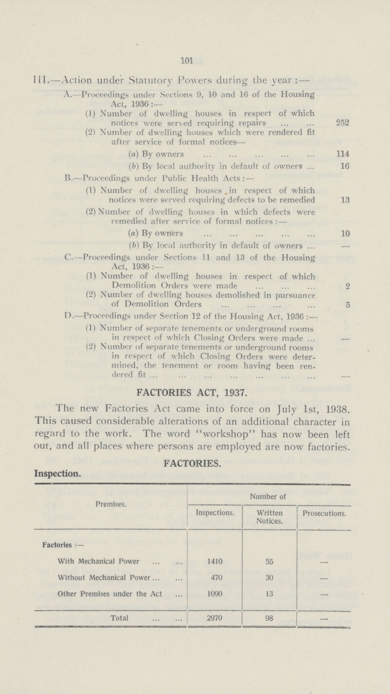 101 III.—Action under Statutory Powers during the year:— A. Proceedings under Sections 9, 10 and 16 of the Housing Act, 1936:— (1) Number of dwelling houses in respect of which notices were served requiring repairs 252 (2) Number of dwelling houses which were rendered fit after service of formal notices— (a) By owners 114 (b) By local authority in default of owners 16 B.—Proceedings under Public Health Acts:— (1) Number of dwelling houses. in respect of which notices were served requiring defects to be remedied 13 (2) Number of dwelling houses in which defects were remedied after service of formal notices:— (a) By owners 10 (b) By local authority in default of owners — C.—Proceedings under Sections 11 and 13 of the Housing Act, 1936:— (1) Number of dwelling houses in respect of which Demolition Orders were made 2 (2) Number of dwelling houses demolished in pursuance of Demolition Orders 5 D.—Proceedings under Section 12 of the Housing Act, 1936:— (1) Number of separate tenements or underground rooms in respect of which Closing Orders were made — (2) Number of separate tenements or underground rooms in respect of which Closing Orders were deter mined, the tenement or room having been ren dered fit — FACTORIES ACT, 1937. The new Factories Act came into force on July 1st, 1938. This caused considerable alterations of an additional character in regard to the work. The word workshop has now been left out, and all places where persons are employed are now factories. FACTORIES. Inspection. Premises. Number of Inspections. Written Notices. Prosecutions. Factories:— With Mechanical Power 1410 55 — Without Mechanical Power 470 30 — Other Premises under the Act 1090 13 — Total 2970 98 —