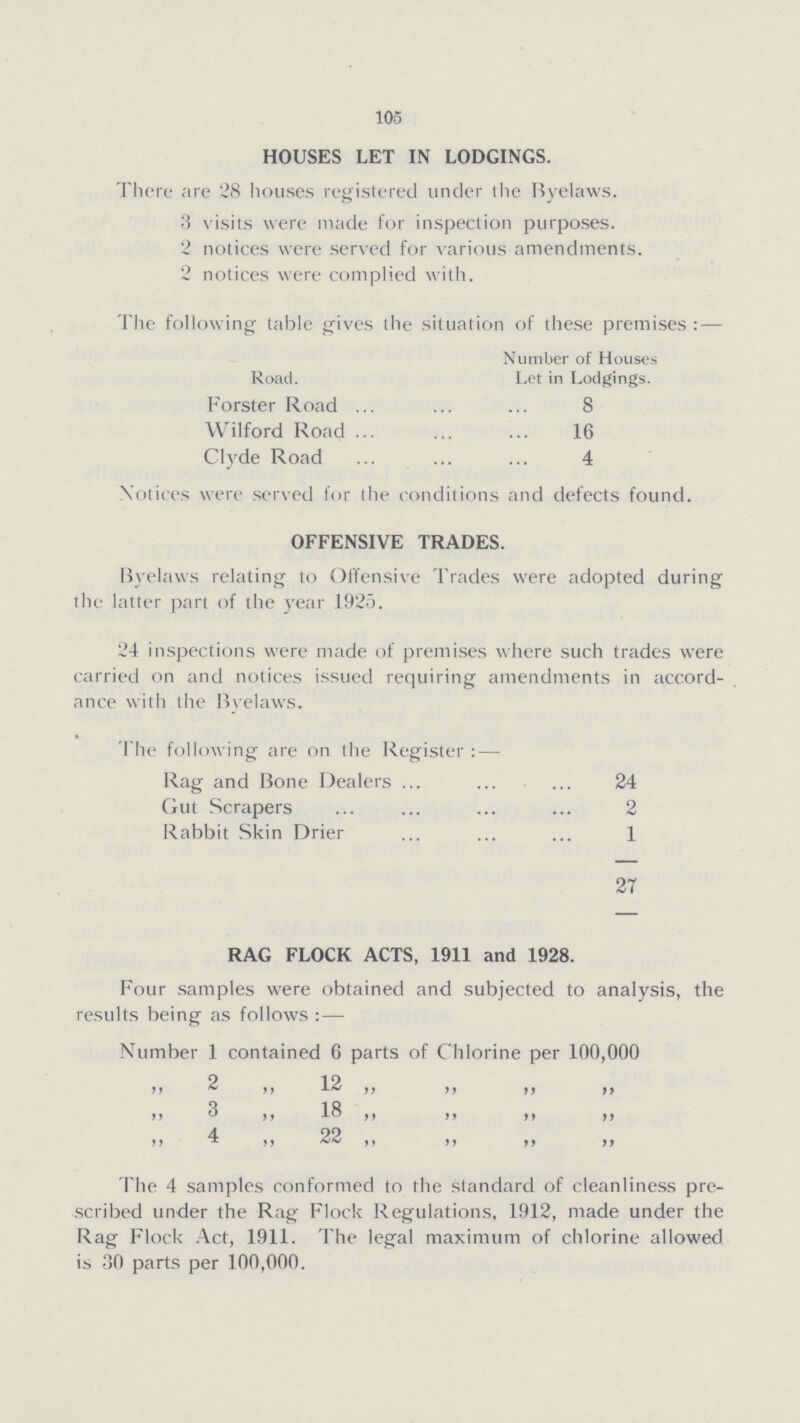 105 HOUSES LET IN LODGINGS. There are 28 houses registered under the Byelaws. 3 visits were made for inspection purposes. 2 notices were served for various amendments. 2 notices were complied with. The following table gives the situation of these premises:— Road. Number of Houses Let in Lodgings. Forster Road 8 Wilford Road 16 Clyde Road 4 Notices were served for the conditions and ciefects found. OFFENSIVE TRADES. Byelaws relating to Offensive Trades were adopted during the latter part of the year 1925. 24 inspections were made of premises where such trades were carried on and notices issued requiring amendments in accord ance with the Bvelaws. The following are on the Register:— Rag and Bone Dealers 24 Gut Scrapers 2 Rabbit Skin Drier 1 27 RAG FLOCK ACTS, 1911 and 1928. Four samples were obtained and subjected to analysis, the results being as follows:— Number 1 contained 6 parts of Chlorine per 100,000 „ 9 „ 19 „ „ „ „ „ 3 „ 18 „ „ „ „ „ 4 „ 99 „ „ „ „ The 4 samples conformed to the standard of cleanliness pre scribed under the Rag Flock Regulations, 1912, made under the Rag Flock Act, 1911. The legal maximum of chlorine allowed is 30 parts per 100,000.