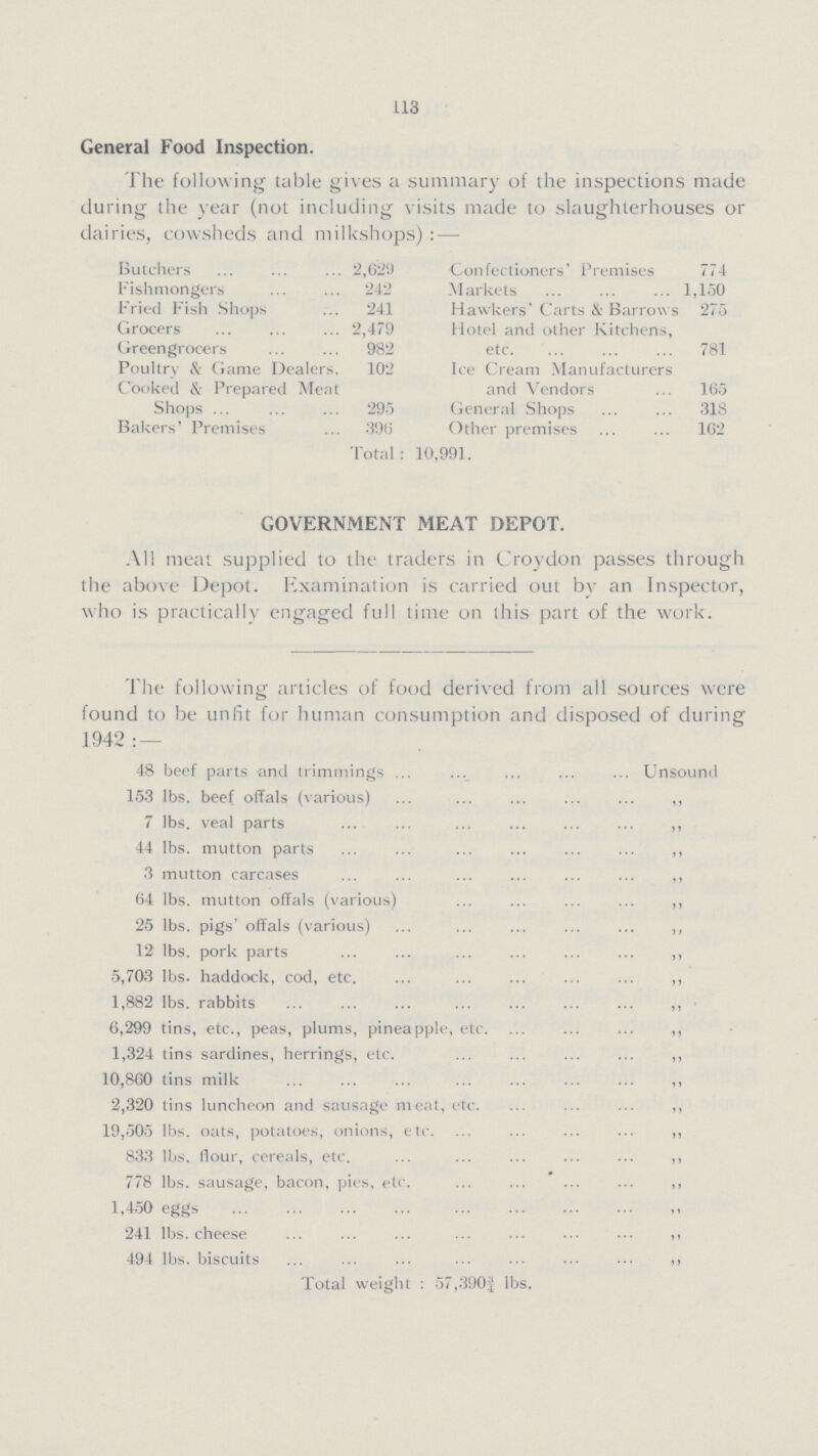 113 General Food Inspection. The following table gives a summary of the inspections made during the year (not including visits made to slaughterhouses or dairies, cowsheds and milkshops):— Butchers 2,629 Confectioners' Premises 774 Fishmongers 242 Markets 1,150 Fried Fish Shops 241 Hawkers' Carts & Barrows 275 Grocers 2,479 Hotel and other Kitchens, etc. 781 Greengrocers 982 Poultry & Game Dealers. 102 Ice Cream Manufacturers and Vendors 165 Cooked & Prepared Meat Shops 295 General Shops 318 Bakers' Premises 396 Other premises 162 Total: 10,991. GOVERNMENT MEAT DEPOT. All meat supplied to the traders in Croydon passes through the above Depot. Examination is carried out by an Inspector, who is practically engaged full time on this part of the work. The following articles of food derived from all sources were found to be unfit for human consumption and disposed of during 1942:— 48 beef parts and trimmings Unsound 153 lbs. beef offals (various) ,, 7 lbs. veal parts „ 44 lbs. mutton parts ,, 3 mutton carcases „ 64 lbs. mutton offals (various) ,, 25 lbs. pigs' offals (various) ,, 12 lbs. pork parts ,, 5,703 lbs. haddock, cod, etc. ,, 1,882 lbs. rabbits ,, 6,299 tins, etc., peas, plums, pineapple, etc. ,, 1,324 tins sardines, herrings, etc. ,, 10,860 tins milk ,, 2,320 tins luncheon and sausage meat, etc. ,, 19,505 lbs. oats, potatoes, onions, etc. ,, 833 lbs. flour, cereals, etc. ,, 778 lbs. sausage, bacon, pics, etc. ,, 1,450 eggs 241 lbs. cheese ,, 494 lbs. biscuits ,, Total weight: 57,390¾ lbs.