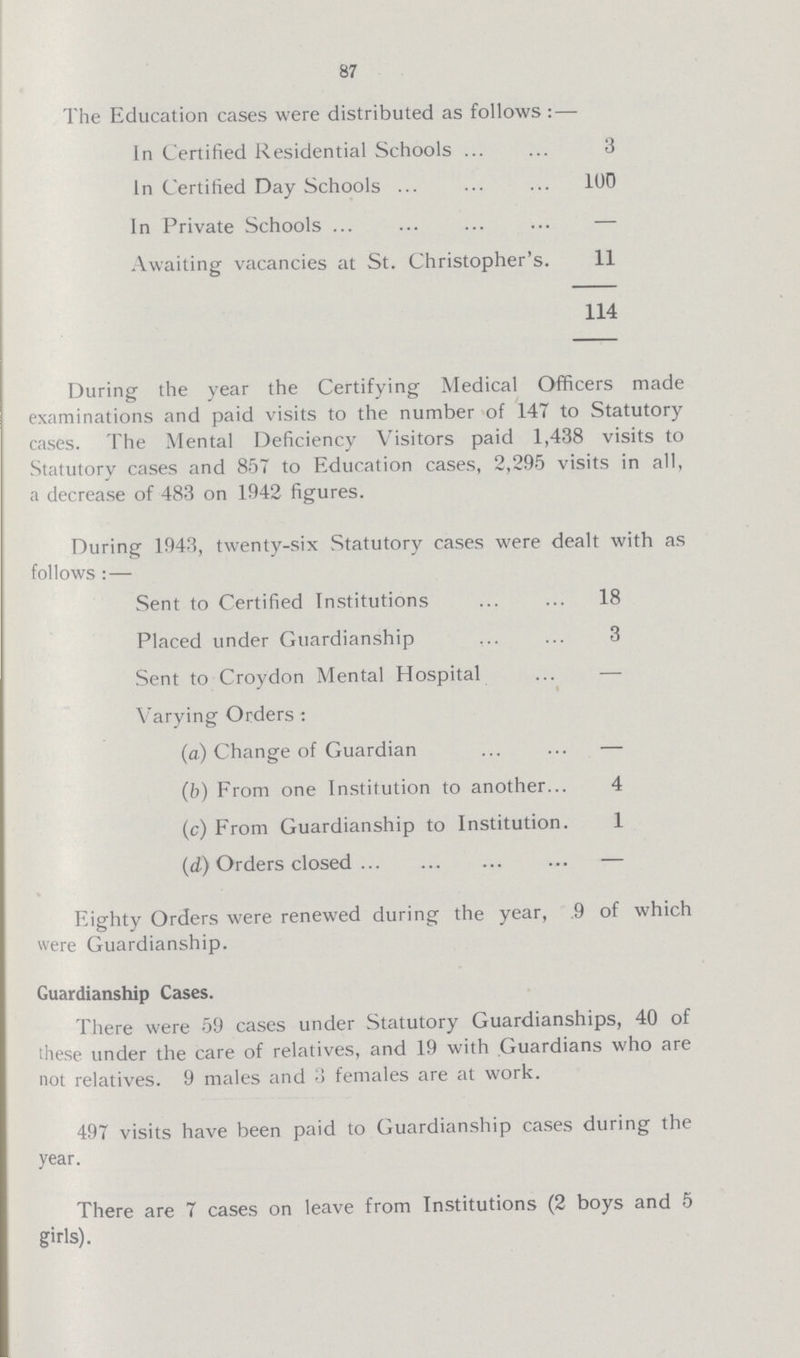 87 The Education cases were distributed as follows:— In Certified Residential Schools 3 In Certified Day Schools 100 In Private Schools — Awaiting vacancies at St. Christopher's. 11 114 During the year the Certifying Medical Officers made examinations and paid visits to the number of 147 to Statutory cases. The Mental Deficiency Visitors paid 1,438 visits to Statutory cases and 857 to Education cases, 2,295 visits in all, a decrease of 483 on 1942 figures. During 1943, twenty-six Statutory cases were dealt with as follows:— Sent to Certified Institutions 18 Placed under Guardianship 3 Sent to Croydon Mental Hospital — Varying Orders: (a) Change of Guardian — (b) From one Institution to another 4 (c) From Guardianship to Institution. 1 (d) Orders closed — Eighty Orders were renewed during the year, .9 of which were Guardianship. Guardianship Cases. There were 59 cases under Statutory Guardianships, 40 of these under the care of relatives, and 19 with Guardians who are not relatives. 9 males and 3 females are at work. 497 visits have been paid to Guardianship cases during the year. There are 7 cases on leave from Institutions (2 boys and 5 girls).