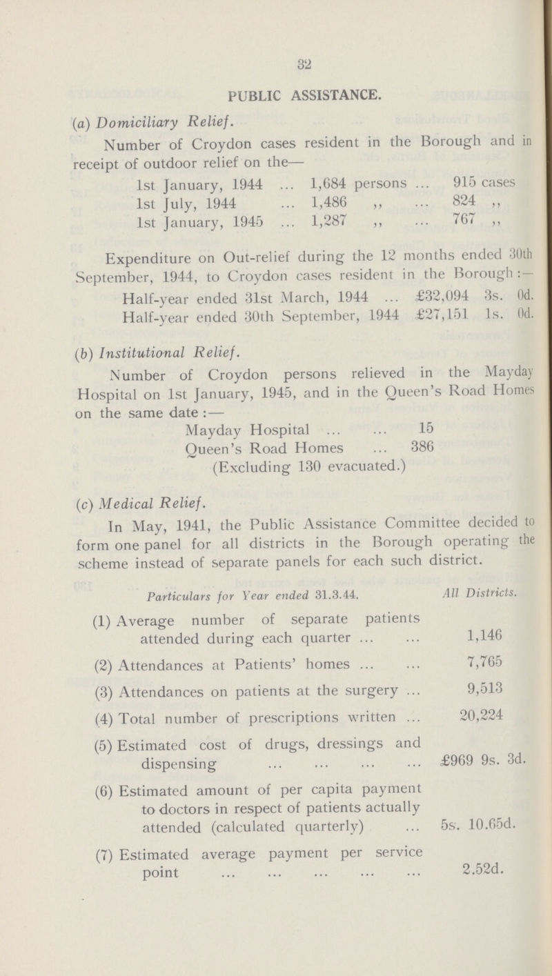 32 PUBLIC ASSISTANCE. (а) Domiciliary Relief. Number of Croydon cases resident in the Borough and in receipt of outdoor relief on the— 1st January, 19441,684 persons 915 cases 1st July, 1944 1,486 ,, 824 ,, 1st January, 19451,287 ,, 767 ,, Expenditure on Out-relief during the 12 months ended 30th September, 1944, to Croydon cases resident in the Borough : — Half-year ended 31st March, 1944 ... £32,094 3s. 0d. Half-year ended 30th September, 1944 £27,151 Is. 0d. (b) Institutional Relief. Number of Croydon persons relieved in the Mayday Hospital on 1st January, 1945, and in the Queen's Road Homes on the same date :— Mayday Hospital 15 Queen's Road Homes 386 (Excluding 130 evacuated.) (c) Medical Relief. In May, 1941, the Public Assistance Committee decided to form one panel for all districts in the Borough operating the scheme instead of separate panels for each such district. Particulars for Year ended 31.3.44. All Districts. (1) Average number of separate patients attended during each quarter 1,146 (2) Attendances at Patients' homes 7,765 (3) Attendances on patients at the surgery 9,513 (4) Total number of prescriptions written 20,224 (5) Estimated cost of drugs, dressings and dispensing £969 9s. 3d. (6) Estimated amount of per capita payment to doctors in respect of patients actually attended (calculated quarterly) 5s. 10.65d. (7) Estimated average payment per service point 2.52d.
