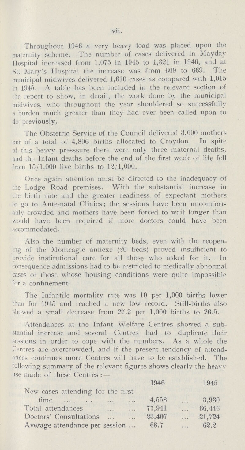 vii. Throughout 1946 a very heavy load was placed upon the maternity scheme. The number of cases delivered in Mayday Hospital increased from 1,075 in 1945 to 1,321 in 1946, and at St. Mary's Hospital the increase was from 609 to 669. The municipal midwives delivered 1,610 cases as compared with 1,015 in 1945. A table has been included in the relevant section of the report to show, in detail, the work done by the municipal midwives, who throughout the year shouldered so successfully a burden much greater than they had ever been called upon to do previously. The Obstetric Service of the Council delivered 3,600 mothers out of a total of 4,806 births allocated to Croydon. In spite of this heavy presssure there were only three maternal deaths, and the Infant deaths before the end of the first week of life fell from 15/1,000 live births to 12/1,000. Once again attention must be directed to the inadequacy of the Lodge Road premises. With the substantial increase in the birth rate and the greater readiness of expectant mothers to go to Ante-natal Clinics; the sessions have been uncomfort ably crowded and mothers have been forced to wait longer than would have been required if more doctors could have been accommodated. Also the number of maternity beds, even with the reopen ing of the Monteagle annexe (20 beds) proved insufficient to provide institutional care for all those who asked for it. In consequence admissions had to be restricted to medically abnormal cases or those whose housing conditions were quite impossible for a confinement. The Infantile mortality rate was 10 per 1,000 births lower than for 1945 and reached a new low record. Still-births also showed a small decrease from 27.2 per 1,000 births to 26.5. Attendances at the Infant Welfare Centres showed a sub stantial increase and several Centres had to duplicate their sessions in order to cope with the numbers. As a whole the Centres are overcrowded, and if the present tendency of attend ances continues more Centres will have to be established. The following summary of the relevant figures shows clearly the heavy use made of these Centres: — 1946 1945 New cases attending for the first time 4,558 3,930 Total attendances 77,941 66,446 Doctors' Consultations 33,407 21,724 Average attendance per session 68.7 62.2