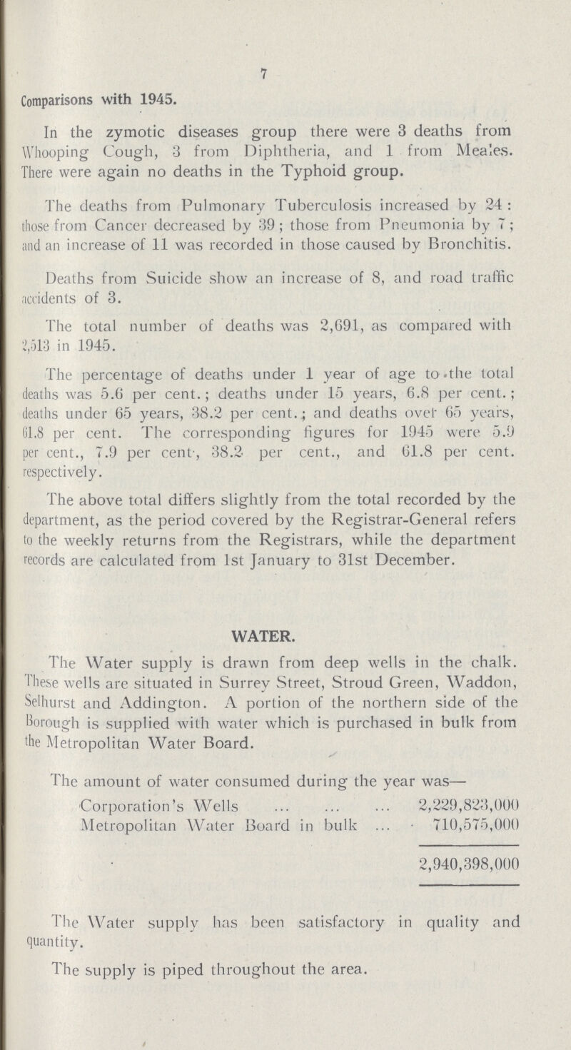 7 Comparisons with 1945. In the zymotic diseases group there were 3 deaths from Whooping Cough, 3 from Diphtheria, and 1 from Meales. There were again no deaths in the Typhoid group. The deaths from Pulmonary Tuberculosis increased by 24: those from Cancer decreased by 39; those from Pneumonia by 7; and an increase of 11 was recorded in those caused by Bronchitis. Deaths from Suicide show an increase of 8, and road traffic accidents of 3. The total number of deaths was 2,691, as compared with 2,513 in 1945. The percentage of deaths under 1 year of age to .the total deaths was 5.6 per cent.; deaths under 15 years, 6.8 per cent.; deaths under 65 years, 38.2 per cent.; and deaths over 65 years, 61.8 per cent. The corresponding figures for 1945 were 5.9 per cent., 7.9 per cent., 38.2 per cent., and 61.8 per cent. respectively. The above total differs slightly from the total recorded by the department, as the period covered by the Registrar-General refers to the weekly returns from the Registrars, while the department records are calculated from 1st January to 31st December. WATER. The Water supply is drawn from deep wells in the chalk. These wells are situated in Surrey Street, Stroud Green, Waddon, Selhurst and Addington. A portion of the northern side of the Borough is supplied with water which is purchased in bulk from the Metropolitan Water Board. The amount of water consumed during the year was— Corporation's Wells 2,229,823,000 Metropolitan Water Board in bulk 710,575,000 2,940,398,000 The Water supply has been satisfactory in quality and quantity. The supply is piped throughout the area.