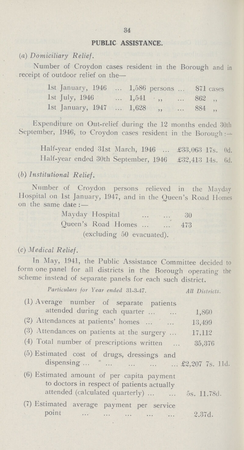 34 PUBLIC ASSISTANCE. (a) Domiciliary Relief. Number of Croydon cases resident in the Borough and in receipt of outdoor relief on the— 1st January, 1946 1,586 persons 871 cases 1st July, 1946 1,541 ,, 862 „ 1st January, 1947 1,628 ,, 884 ,, Expenditure on Out-relief during the 12 months ended 30th September, 1946, to Croydon cases resident in the Borough:— Half-year ended 31st March, 1946 £33,063 17s. 0d. Half-year ended 30th September, 1946 £32,413 14s. 6d. (b) Institutional Relief. Number of Croydon persons relieved in the Mayday Hospital on 1st January, 1947, and in the Queen's Road Homes on the same date: — Mayday Hospital 30 Queen's Road Homes 473 (excluding 50 evacuated). (c) Medical Relief. In May, 1941, the Public Assistance Committee decided to form one panel for all districts in the Borough operating the scheme instead of separate panels for each such district. Particulars for Year ended 31-3-47. All Districts. (1) Average number of separate patients attended during each quarter 1,860 (2) Attendances at patients' homes 13,499 (3) Attendances on patients at the surgery 17,112 (4) Total number of prescriptions written 35,376 (5) Estimated cost of drugs, dressings and dispensing £2,207 7s. 11d. (6) Estimated amount of per capita payment to doctors in respect of patients actually attended (calculated quarterly) 5s. 11.78d. (7) Estimated average payment per service point 2.37d.