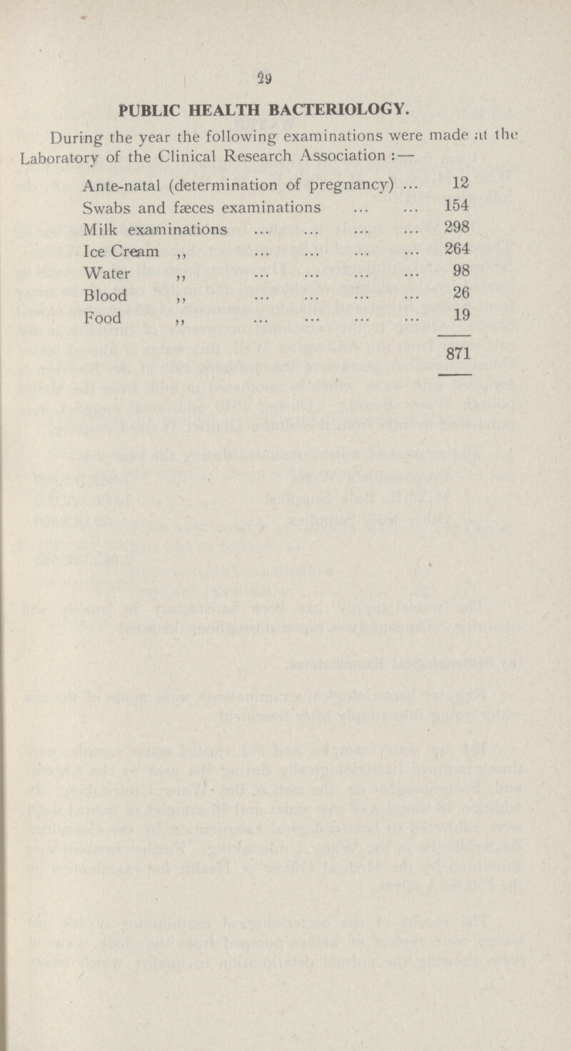 29 PUBLIC HEALTH BACTERIOLOGY. During the year the following examinations were made at the Laboratory of the Clinical Research Association:— Ante-natal (determination of pregnancy) 12 Swabs and feces examinations 154 Milk examinations 298 IceCream ,, 264 Water ,, 98 Blood ,, 26 Food ,, 19 871