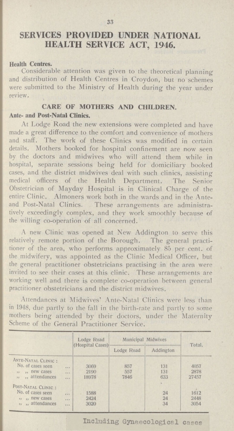Attendances at Midwives' Ante-Natal Clinics were less than in 1948, due partly to the fall in the birth-rate and partly to Some mothers being attended by their doctors, under the Maternity Scheme of the General Practitioner Service. Lodge Road (Hospital Cases) Municipal Midwives Total. Lodge Road Addington Ante-Natal Clinic: No. of cases seen 3069 857 131 4057 „ ,, new cases 2190 557 131 2878 ,, ,, attendances 18978 7846 633 27457 Post-Natal Clinic: No. of cases seen 1588 24 1612 „ „ new cases 2424 24 2448 „ ,, attendances 3020 34 3054 33 SERVICES PROVIDED UNDER NATIONAL HEALTH SERVICE ACT, 1946. Health Centres. Considerable attention was given to the theoretical planning and distribution of Health Centres in Croydon, but no schemes were submitted to the Ministry of Health during the year under review, CARE OF MOTHERS AND CHILDREN. Ante- and Post-Natal Clinics. At Lodge Road the new extensions were completed and have made a great difference to the comfort and convenience of mothers and staff. The work of these Clinics was modified in certain details. Mothers booked for hospital confinement are now seen by the doctors and midwives who will attend them while in hospital, separate sessions being held for domiciliary booked cases, and the district midwives deal with such clinics, assisting medical officers of the Health Department. The Senior Obstetrician of Mayday Hospital is in Clinical Charge of the entire Clinic. Almoners work both in the wards and in the Ante and Post-Natal Clinics. These arrangements are administra tively exceedingly complex, and they work smoothly because of the willing co-operation of all concerned. A new Clinic was opened at New Addington to serve this relatively remote portion of the Borough. The general practi tioner of the area, who performs approximately 85 per cent. of the midwifery, was appointed as the Clinic Medical Officer, but the general practitioner obstetricians practising in the area were invited to see their cases at this clinic. These arrangements are working well and there is complete co-operation between general practitioner obstetricians and the district midwives. Including Gynaecological cases