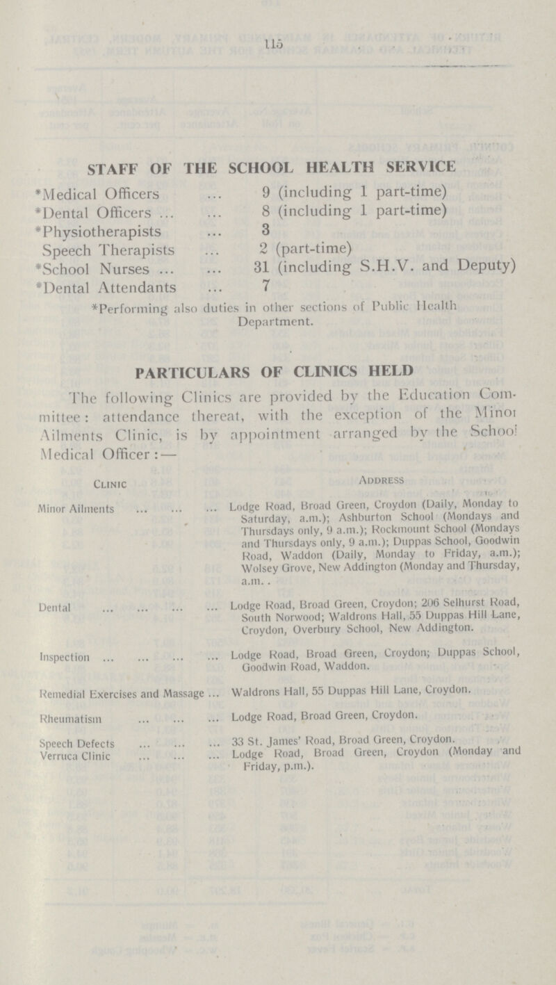 115 STAFF OF THE SCHOOL HEALTH SERVICE *Medical Officers 9 (including 1 part-time) *Dental Officers 8 (including 1 part-time) *Physiotherapists 3 Speech Therapists 2 (part-time) *School Nurses 31 (including S.H.V. and Deputy) *Dental Attendants 7 *Performing also duties in other sections of Public Health Department. PARTICULARS OF CLINICS HELD The following Clinics are provided by the Education Com mittee: attendance thereat, with the exception of the Minoi Ailments Clinic, is by appointment arranged by the School Medical Officer:— Clinic Address Minor Ailments Lodge Road, Broad Green, Croydon (Daily, Monday to Saturday, a.m.); Ashburton School (Mondays and Thursdays only, 9 a.m.); Rockmount School (Mondays and Thursdays only, 9 a.m.); Duppas School, Goodwin Road, Waddon (Daily, Monday to Friday, a.m.); Wolsey Grove, New Addington (Monday and Thursday, a.m.. Dental Lodge Road, Broad Green, Croydon; 206 Selhurst Road, South Norwood; Waldrons Hall, 55 Duppas Hill Lane, Croydon, Overbury School, New Addington. Inspection Lodge Road, Broad Green, Croydon; Duppas School, Goodwin Road, Waddon. Remedial Exercises and Massage ... Waldrons Hall, 55 Duppas Hill Lane, Croydon. Rheumatism Lodge Road, Broad Green, Croydon. Speech Defects 33 St. James' Road, Broad Green, Croydon. Verruca Clinic Lodge Road, Broad Green, Croydon (Monday and Friday, p.m.).