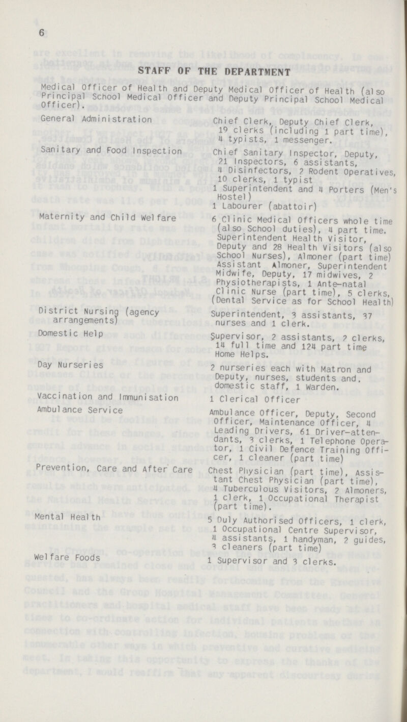 6 STAFF OF THE DEPARTMENT Medical Officer of Health and Deputy Medical Officer of Health (also Principal School Medical Officer and Deputy Principal School Medical Officer). General Administration Chief Clerk, Deputy Chief Clerk, 19 clerks (including 1 part time), 4 typists, 1 messenger. Sanitary and Food Inspection Chief Sanitary Inspector, Deputy, 21 Inspectors, 6 assistants, 4 Di si nfectors, ? Rodent Operatives, 10 clerks, 1 typist 1 Superintendent and 4 Porters (Men's Hostel) 1 Labourer (abattoir) Maternity and Child Welfare 6 Clinic Medical Officers whole time (also School duties), 4 part time. Superintendent Health Visitor, Deputy and 28 Health Visitors (also School Nurses), Almoner (part time) Assistant Almoner, Superintendent Midwife, Deputy, 17 midwives, 2 Physiotherapists, 1 Ante-natal Clinic Nurse (part time), 5 clerks, (Dental Service as for School Health) District Nursina (agency arrangements) Superintendent, 3 assistants, 37 nurses and l clerk. Domestic Help Supervisor, 2 assistants, ? clerks, 14 full time and 124 part time Home Helps. Day Nurseries 2 nurseries each with Matron and Deputy, nurses, students and. domestic staff, 1 Warden. Vaccination and Immunisation 1 Clerical Officer Ambulance Service Ambulance Of f icer, Deputy, Second Officer, Maintenance Officer, 4 Leading Drivers, 61 Driver-atten dants, 3 clerks, 1 Telephone Opera tor, 1 Civil Defence Training Offi cer, 1 cleaner (part time) Prevention, Care and After Care Chest Physician (part time), Assis tant Chest Physician (part time), 4 Tuberculous Visitors, 2 Almoners, 1 clerk, l Occupational Therapist (part time). Mental Health 5 Duly Authorised Officers, 1 clerk, 1 Occupational Centre Supervisor, 4 assistants, 1 handyman, 2 guides, 3 cleaners (part time) Welfare Foods 1 Supervisor and 3 clerks.