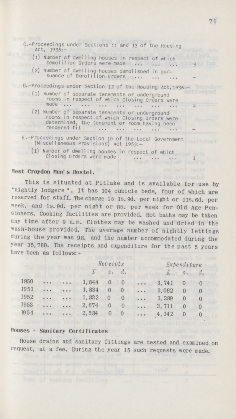 71 C.-Proceedings under Sections 11 and 13 of the Housing Act, 1936:- (1) Number of dwelling houses in respect of which Demolition Orders were made 3 (2) Number of dwelling houses demolished in pur¬ suance of Demolition Orders D.-Proceedings under Section 12 of the Housing Act,1936:- (1) Number of separate tenements or underground rooms in respect of which Closing Orders were made 4 (2) Number of separate tenements or underground rooms in respect of which Closing Orders were determined, the tenement or room having been rendered fit E.-Proceedings under Section 10 of the Local Government (Miscellaneous Provisions) Act 1953:- (l) Number of dwelling houses in respect of which Closing orders were made 1 West Croydon Men's Hostel. This is situated at Pitlake and is available for use by nightly lodgers. It has 104 cubicle beds, four of which are reserved for staff. The charge is 1s. 9d. per night or 11s.6d. per week, and 1s.9d. per night or 8s. per week for Old Age Pen sioners. Cooking facilities are provided. Hot baths may be taken any time after 9 a.m. Clothes may be washed and dried in the wash-house provided. The average number of nightly lettings during the year was 98, and the number accommodated during the year 35.780. year 35,780. The receipts and expenditure for the past 5 years have been as follows: - Receipts Expenditure £ s. d. £ s. d. 1950 1,844 0 0 3,741 0 0 1951 1,834 0 0 3, 062 0 0 1952 1,832 0 0 3, 289 0 0 1953 2,674 0 0 3,711 0 0 1954 2,584 0 0 4, 142 0 0 Houses - Sanitary Certificates House drains and sanitary fittings are tested and examined on request, at a fee. During the year 15 such requests were made.