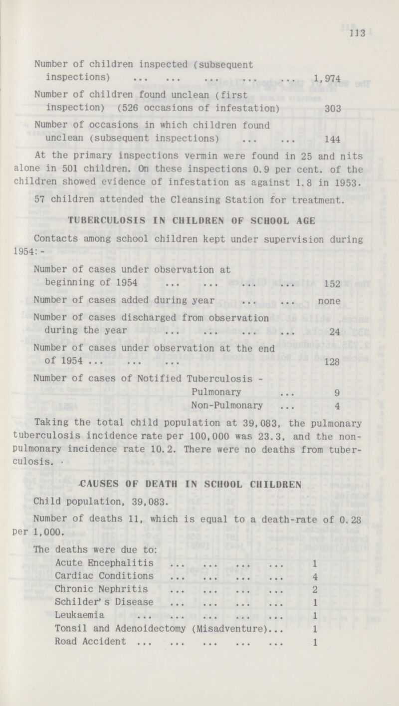 113 Number of children inspected (subsequent inspections) 1,974 Number of children found unclean (first inspection) (526 occasions of infestation) 303 Number of occasions in which children found unclean (subsequent inspections) 144 At the primary inspections vermin were found in 25 and nits alone in 501 children. On these inspections 0.9 per cent, of the children showed evidence of infestation as against 1.8 in 1953. 57 children attended the Cleansing Station for treatment. TUBERCULOSIS IN CHILDREN OF SCHOOL AGE Contacts among school children kept under supervision during 1954:- Number of cases under observation at beginning of 1954 152 Number of cases added during year none Number of cases discharged from observation during the year 24 Number of cases under observation at the end of 1954 128 Number of cases of Notified Tuberculosis - Pulmonary 9 Non-Pulmonary 4 Taking the total child population at 39,083, the pulmonary tuberculosis incidence rate per 100,000 was 23.3, and the non pulmonary incidence rate 10.2. There were no deaths from tuber culosis. • CAUSES OF DEATH IN SCHOOL CHILDREN Child population, 39,083. Number of deaths 11, which is equal to a death-rate of 0.28 per 1,000. The deaths were due to: Acute Encephalitis 1 Cardiac Conditions 4 Chronic Nephritis 2 Schilder's Disease 1 Leukaemia 1 Tonsil and Adenoidectomy (Misadventure) 1 Road Accident 1