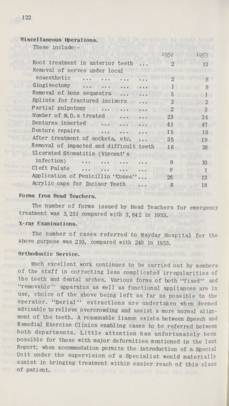 122 Miscellaneous Operations. These include:- 1954 1953 Root treatment in anterior teeth 2 13 Removal of nerves under local anaesthetic 2 8 Gingivectomy 1 8 Removal of bone sequestra 5 1 Splints for fractured incisors 2 2 Partial pulpotomy 2 3 Number of M.D.s treated 23 24 Dentures inserted 41 47 Denture repairs 15 18 After treatment of sockets, etc. 25 19 Removal of impacted and difficult teeth 18 38 Ulcerated Stomatitis (Vincent's infection) 9 10 Cleft Palate 8 1 Application of Penicillin Cones 26 13 Acrylic caps for Incisor Teeth 8 18 Forms from Head Teachers. The number of forms issued by Head Teachers for emergency treatment was 3,251 compared with 3,642 in 1953. X-ray Examinations. The number of cases referred to Mayday Hospital for the above purpose was 210, compared with 240 in 1953. Orthodontic Service. Much excellent work continues to be carried out by members of the staff in correcting less complicated irregularities of the teeth and dental arches. Various forms of both fixed and removable apparatus as well as functional appliances are in use, choice of the above being left as far as possible to the operator. Serial extractions are undertaken when deemed advisable to relieve overcrowding and assist a more normal align ment of the teeth. A reasonable liason exists between Speech and Remedial Exercise Clinics enabling cases to be referred between both departments. Little attention has unfortunately been possible for those with major deformities mentioned in the last Report; when accommodation permits the introduction of a Special Unit under the supervision of a Specialist would materially assist in bringing treatment within easier reach of this class of patient.