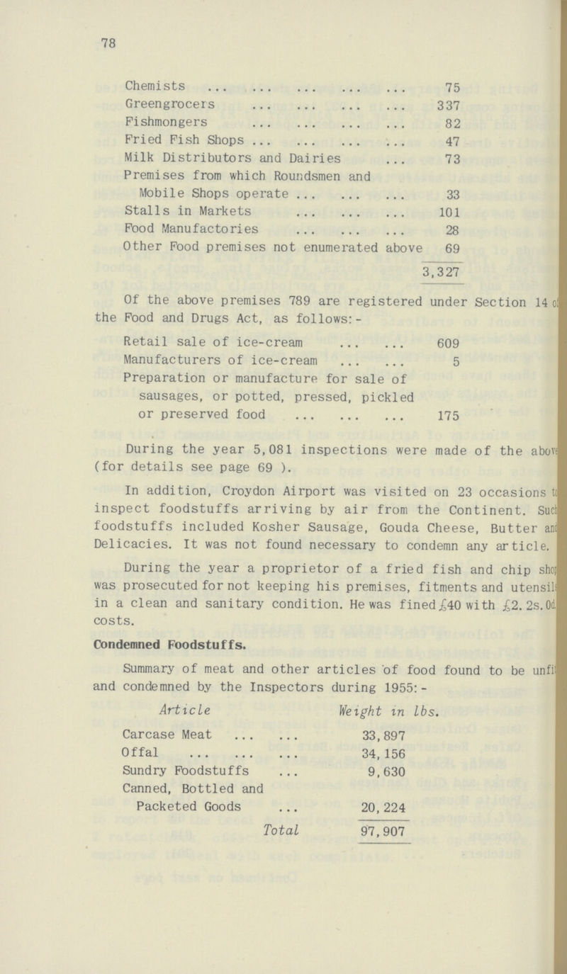 78 Chemists 75 Greengrocers 337 Fishmongers 82 Fried Fish Shops 47 Milk Distributors and Dairies 73 Premises from which Roundsmen and Mobile Shops operate 33 Stalls in Markets 101 Food Manufactories 28 Other Food premises not enumerated above 69 3,327 Of the above premises 789 are registered under Section 14 of the Food and Drugs Act, as follows:- Retail sale of ice-cream 609 Manufacturers of ice-cream 5 Preparation or manufacture for sale of sausages, or potted, pressed, pickled or preserved food 175 During the year 5,081 inspections were made of the above (for details see page 69 ). In addition, Croydon Airport was visited on 23 occasions to inspect foodstuffs arriving by air from the Continent. Suct foodstuffs included Kosher Sausage, Gouda Cheese, Butter and Delicacies. It was not found necessary to condemn any article. During the year a proprietor of a fried fish and chip shop was prosecuted for not keeping his premises, fitments and utensil; in a clean and sanitary condition. He was fined.£40 with £2. 2s. 0d, costs. Condemned Foodstuffs. Summary of meat and other articles of food found to be unfi??? and condemned by the Inspectors during 1955:- Article Weight in lbs. Carcase Meat 33,897 Offal 34, 156 Sundry Foodstuffs 9,630 Canned, Bottled and Packeted Goods 20,224 Total 97,907