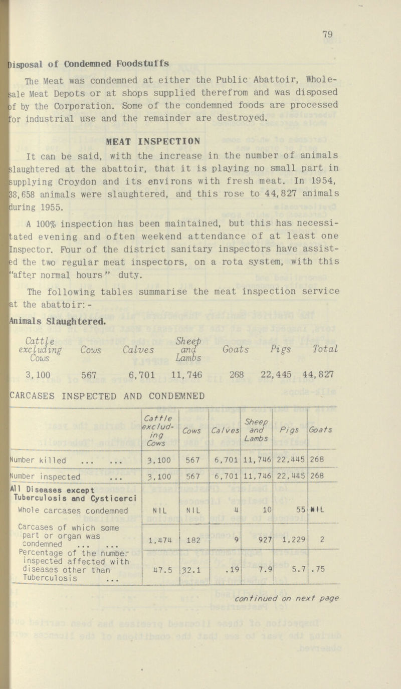 79 Disposal of Condemned Foodstuffs The Meat was condemned at either the Public Abattoir, Whole sale Meat Depots or at shops supplied therefrom and was disposed of by the Corporation. Some of the condemned foods are processed :or industrial use and the remainder are destroyed. MEAT INSPECTION It can be said, with the increase in the number of animals slaughtered at the abattoir, that it is playing no small part in supplying Croydon and its environs with fresh meat. In 1954, 58,658 animals were slaughtered, and this rose to 44,827 animals luring 1955. A 100% inspection has been maintained, but this has necessi tated evening and often weekend attendance of at least one Inspector. Pour of the district sanitary inspectors have assist ed the two regular meat inspectors, on a rota system, with this after normal hours duty. The following tables summarise the meat inspection service at the abattoir:- Animals Slaughtered. Cattle excluding Cows Cows Calves Sheep and Lambs Goats Pigs Total 3,100 567 6,701 11,746 268 22,445 44,827 CARCASES INSPECTED AND CONDEMNED Cattle exc hid ing Cows Cows Calves Sheep and Lambs Pigs Goats Number killed 3,100 567 6,701 11,746 22,445 268 Number inspected 3,100 567 6,701 11,746 22,445 268 All Diseases except Tuberculosis and Cysticerci Whole carcases condemned NIL NIL 4 10 55 NIL Carcases of which some part or organ was condemned 1,474 182 9 927 1,229 2 Percentage of the number inspected affected with diseases other than Tuberculosis 47.5 32.1 .19 7.9 5.7 .75 continued on next page