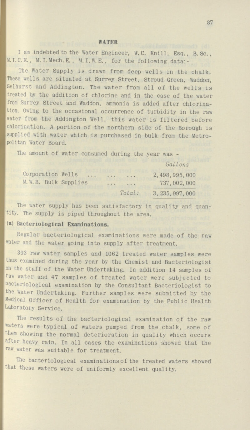 87 WATER I am indebted to the Water Engineer, W. C. Knill; Esq., B. Sc., M.I.C.E., M.I.Mech.E. , M.I.W.E., for the following data:- The Water Supply is drawn from deep wells in the chalk. These wells are situated at Surrey Street, Stroud Green, Waddon, Selhurst and Addington. The water from all of the wells is treated by the addition of chlorine and in the case of the water from Surrey Street and Waddon, ammonia is added after chlorina tion. Owing to the occasional occurrence of turbidity in the raw water from the Addington Well, this water is filtered before chlorination. A portion of the northern side of the Borough is supplied with water which is purchased in bulk from the Metro politan Water Board. The amount of water consumed during the year was- Gallons Corporation Wells 2,498,995,000 M. W. B. Bulk Supplies 737,002,000 Total: 3,235,997,000 The water supply has been satisfactory in quality and quan tity. The supply is piped throughout the area. (a) Bacteriological Examinations. Regular bacteriological examinations were made of the raw water and the water going into supply after treatment. 393 raw water samples and 1062 treated water samples were thus examined during the year by the Chemist and Bacteriologist on the staff of the Water Undertaking. In addition 14 samples of raw water and 47 samples of treated water were subjected to bacteriological examination by the Consultant Bacteriologist to the Water Undertaking. Further samples were submitted by the Medical Officer of Health for examination by the Public Health Laboratory Service. The results of the bacteriological examination of the raw waters were typical of waters pumped from the chalk, some of them showing the normal deterioration in quality which occurs after heavy rain. In all cases the examinations showed that the raw water was suitable for treatment. The bacteriological examinations of the treated waters showed that these waters were of uniformly excellent quality.