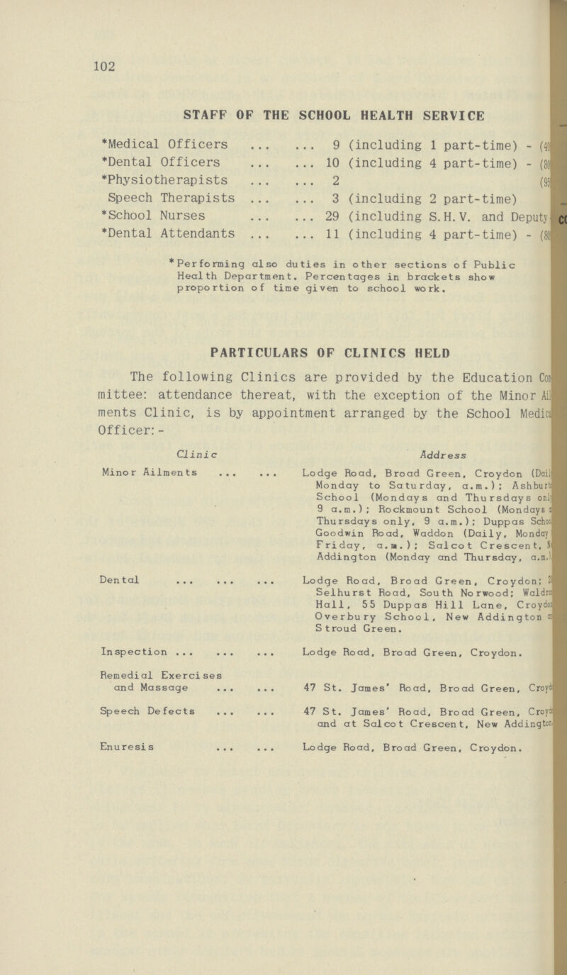 102 STAFF OF THE SCHOOL HEALTH SERVICE *Medical Officers 9 (including 1 part-time) - (40) *Dental Officers 10 (including 4 part-time) - (80) *Physiotherapists 2 (95) Speech Therapists 3 (including 2 part-time) *School Nurses 29 (including S.H.V. and Deputy *Dental Attendants 11 (including 4 part-time) - (80) * Performing also duties in other sections of Public Health Department. Percentages in brackets show proportion of time given to school work. PARTICULARS OF CLINICS HELD The following Clinics are provided by the Education Com mittee: attendance thereat, with the exception of the Minor ??? ments Clinic, is by appointment arranged by the School Medical Officer:- Clinic Address Minor Ailments Lodge Road, Broad Green, Croydon (Daily Monday to Saturday, a.m.); Ashbur??? School (Mondays and Thursdays only 9 a.m.); Rockmount School (Monday ??? Thursdays only, 9 a.m.); Duppas School Goodwin Road, Waddon (Daily, Monday Friday, a.m.); Salcot Crescent, N??? Addington (Monday and Thursday, a.m.) Dental Lodge Road, Broad Green, Croydon; 2??? Selhurst Road, South Norwood; Waldr??? Hall, 55 Duppas Hill Lane, Croydon Overbury School, New Addington ??? Stroud Green. Inspection Lodge Road, Broad Green, Croydon. Remedial Exercises and Massage 47 St. James' Road, Broad Green, Croydon. Speech Defects 47 St. James' Road, Broad Green, Croydon and at Salcot Crescent, New Addington. Enuresis Lodge Road, Broad Green, Croydon.