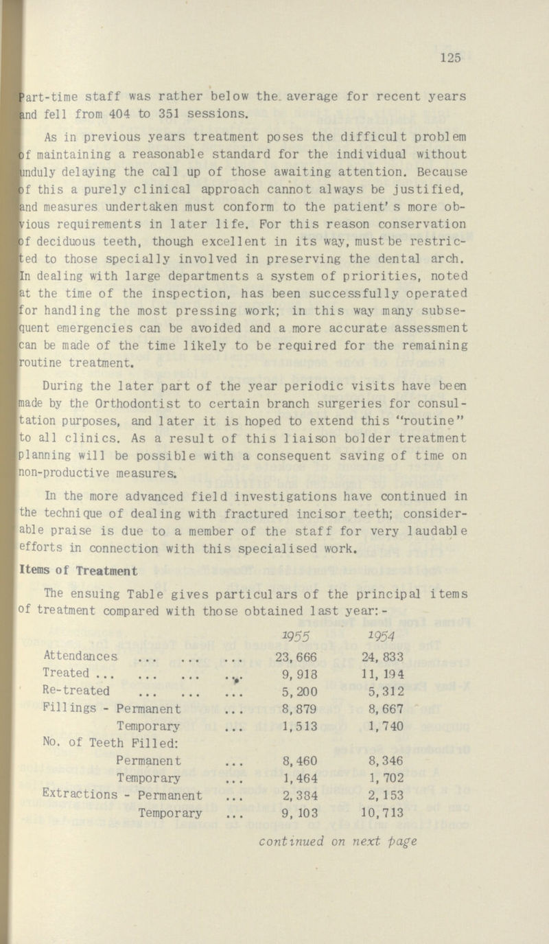 125 Part-time staff was rather below the. average for recent years and fell from 404 to 351 sessions. As in previous years treatment poses the difficult problem of maintaining a reasonable standard for the individual without unduly delaying the call up of those awaiting attention. Because of this a purely clinical approach cannot always be justified, and measures undertaken must conform to the patient's more ob vious requirements in later life. For this reason conservation of deciduous teeth, though excellent in its way, must be restric ted to those specially involved in preserving the dental arch. In dealing with large departments a system of priorities, noted at the time of the inspection, has been successfully operated for handling the most pressing work; in this way many subse quent emergencies can be avoided and a more accurate assessment can be made of the time likely to be required for the remaining routine treatment. During the later part of the year periodic visits have been made by the Orthodontist to certain branch surgeries for consul tation purposes, and later it is hoped to extend this routine to all clinics. As a result of this liaison bolder treatment planning will be possible with a consequent saving of time on non-productive measures. In the more advanced field investigations have continued in the technique of dealing with fractured incisor teeth; consider able praise is due to a member of the staff for very laudable efforts in connection with this specialised work. Items of Treatment The ensuing Table gives particulars of the principal items of treatment compared with those obtained last year:- 1955 1954 Attendances 23,666 24,833 Treated 9,918 11,194 Re-treated 5,200 5,312 Fillings-Permanent 8,879 8,667 Temporary 1,513 1,740 No. of Teeth Filled: Permanent 8,460 8,346 Temporary 1,464 1,702 Extractions-Permanent 2,384 2,153 Temporary 9,103 10,713 continued on next page