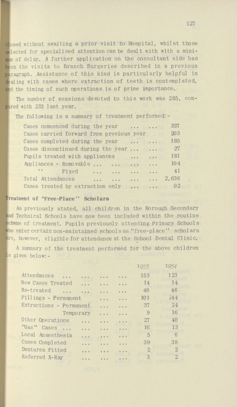 127 closed without awaiting a prior visit to Hospital, whilst those selected for specialised attention can be dealt with with a mini mum of delay. A further application on the consultant side has been the visits to Branch Surgeries described in a previous paragraph. Assistance of this kind is particularly helpful in dealing with cases where extraction of teeth is contemplated, and the timing of such operations is of prime importance. The number of sessions devoted to this work was 285, com pared with 233 last year. The following is a summary of treatment performed:- Cases commenced during the year 337 Cases carried forward from previous year 203 Cases completed during the year 185 Cases discontinued during the year 27 Pupils treated with appliances 181 Appliances - Removable 194 ,, Fixed 41 Total Attendances 2,636 Cases treated by extraction only 92 Treatment of Free-Place Scholars As previously stated, all children in the Borough Secondary and Technical Schools have now been included within the routine scheme of treatment. Pupils previously attending Primary Schools who enter certain non-maintained schools as free-place scholars are, however, eligible for attendance at the School Dental Clinic. A summary of the treatment performed for the above children is given below:- 1955 1954 Attendances 153 123 New Cases Treated 14 14 Re-treated 49 46 Fillings - Permanent 101 144 Extractions - Permanent 37 24 Temporary 9 16 Other Operations 27 40 Gas Cases 16 13 Local Anaesthesia 5 6 Cases Completed 39 39 Dentures Fitted 2 2 Referred X-Ray 3 2
