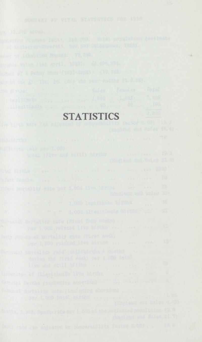 STATISTICS