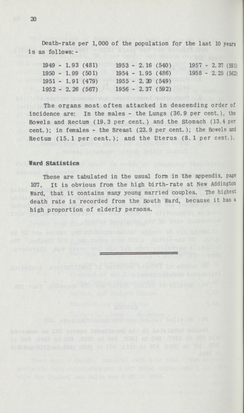 20 Death-rate per 1,000 of the population for the last 10 years is as follows:- 1949 - 1.93 (481) 1953 - 2.16 (540) 1957 - 2.37 (591) 1950 - 1.99 ( 501) 1954 - 1.95 ( 486) 1958 - 2.25 ( 562) 1951 - 1.91 (479) 1955 - 2.20 (549) 195 2 - 2. 26 ( 567) 1956 - 2.37 ( 592) The organs most often attacked in descending order of incidence are: In the males - the Lungs (36.9 per cent.), the Bowels and Rectum (19.3 per cent.) and the Stomach (13.4 per cent.); in females - the Breast (23.9 per cent.); the Bowels and Rectum (15.1 per cent.); and the Dterus (8.1 per cent.). lard Statistics These are tabulated in the usual form in the appendix, page 107. It is obvious from the high birth-rate at New Addington Ward, that it contains many young married couples. The highest death rate is recorded from the South Ward, because it has a high proportion of elderly persons.