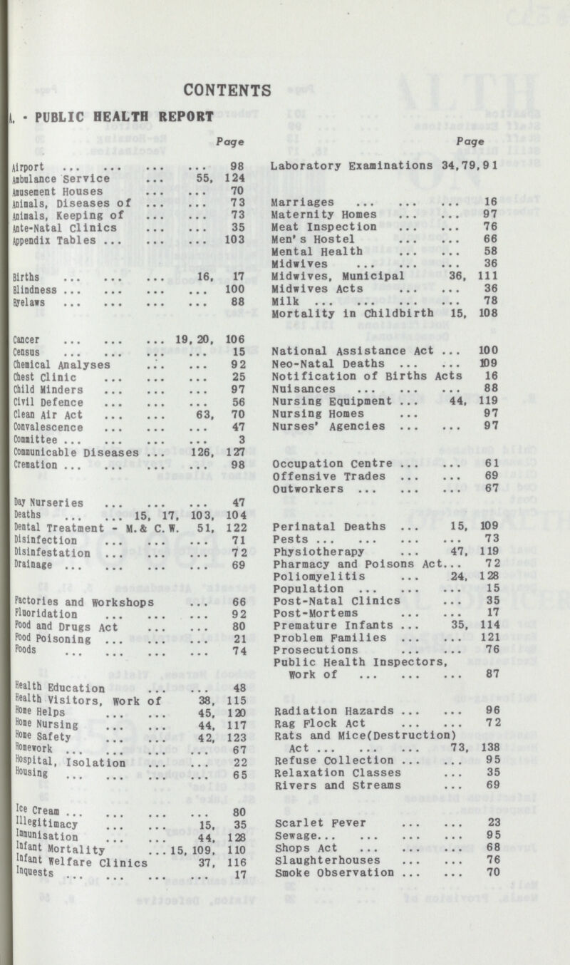 CONTENTS A. - PUBLIC HEALTH REPORT Page Page Airport 98 Laboratory Examinations 34,79,91 Aibulance service 55, 124 Amusement Houses 70 Animals, Diseases of 73 Marriages 16 Animals, Keeping of 73 Maternity Homes 97 Ante-Natal clinics 35 Meat Inspection 76 Appendix Tables 103 Men' s Hostel 66 Mental Health 58 Midwlves 36 Births 16, 17 Midwlves, Municipal 36, 111 Blindness 100 Midwlves Acts 36 Byelaws 88 Milk 78 Mortality in Childbirth 15, 108 Cancer 19, 20, 106 Census 15 National Assistance Act 100 Chemical Analyses 92 Neo-Natal Deaths 109 Chest clinic 25 Notification of Births Acts 16 Child Hinders 97 Nuisances 88 Civil Defence 56 Nursing Equipment 44, 119 Clean Air Act 63, 70 Nursing Homes 97 Convalescence 47 Nurses' Agencies 97 Committee 3 Communicable Diseases 126, 127 Creiatlon 98 Occupation centre 61 Offensive Trades 69 Outworkers 67 Day Nurseries 47 Deaths 15. 17. 103. 104 Dental Treatment - M.& C. W. 51. 122 Perinatal Deaths 15. 109 Disinfection 71 Pests 73 Disinfestation 72 Physiotherapy 47, 119 Drainage 69 Pharmacy and Poisons Act 72 Poliomyelitis 24, 128 Population 15 Factories and workshops 66 Post-Natal Clinics 35 Fluoridation 92 Post-Mortems 17 Food and Drugs Act 80 Premature Infants 35, 114 Food Poisoning 21 Problem Families 121 Foods74 Prosecutions 76 Public Health Inspectors, Work of 87 Health Education 48 Health Visitors, work of 38. 115 Home Helps 45, 120 Radiation Hazards 96 Home Nursing 44, 117 Rag Flock Act 72 Home safety 142, 123 Bats and Mlce(Destruction) Homework 67 Act73, 138 Hospital, Isolation 22 Refuse Collection95 Housing 65 Relaxation Classes 35 Rivers and streams 69 Ice Cream 80 Illegitimacy15. 35 Scarlet Fever 23 Immunisatlon 44, 12B Sewage 95 Infant Mortality 15,109, 110 Shops Act 68 Infant welfare Clinics 37, 116 Slaughterhouses 76 Inquests 17 Smoke Observation 70