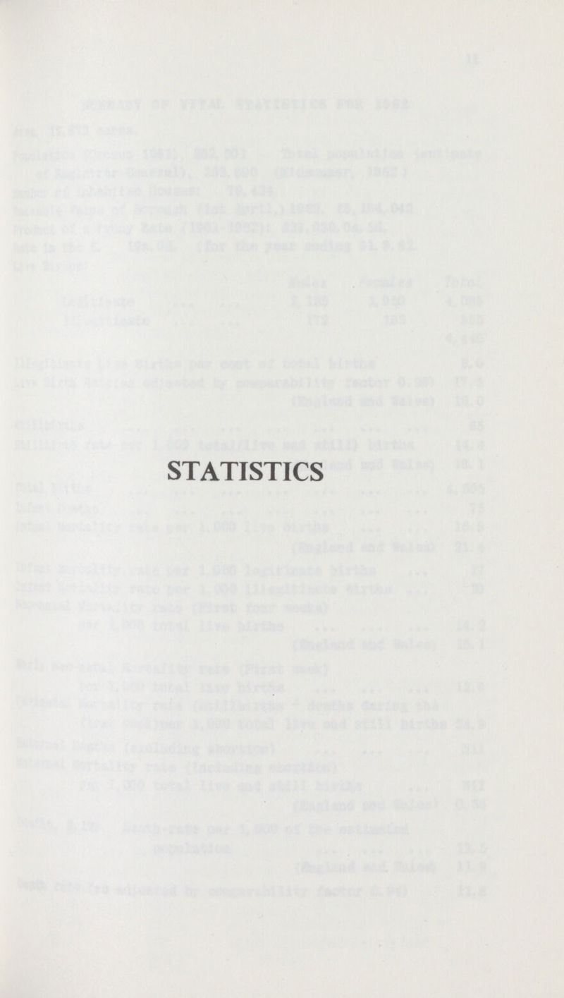 STATISTICS