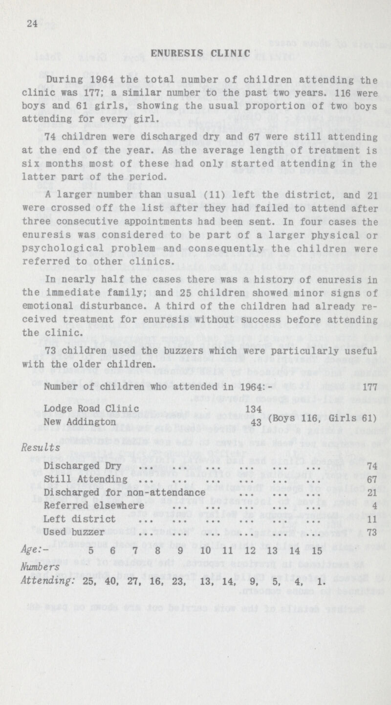 24 ENURESIS CLINIC During 1964 the total number of children attending the clinic was 177; a similar number to the past two years. 116 were boys and 61 girls, showing the usual proportion of two boys attending for every girl. 74 children were discharged dry and 67 were still attending at the end of the year. As the average length of treatment is six months most of these had only started attending in the latter part of the period. A larger number than usual (11) left the district, and 21 were crossed off the list after they had failed to attend after three consecutive appointments had been sent. In four cases the enuresis was considered to be part of a larger physical or psychological problem and consequently the children were referred to other clinics. In nearly half the cases there was a history of enuresis in the immediate family; and 25 children showed minor signs of emotional disturbance. A third of the children had already re ceived treatment for enuresis without success before attending the clinic. 73 children used the buzzers which were particularly useful with the older children. Number of children who attended in 1964:- 177 Lodge Road Clinic 134 New Addington 43 (Boys 116, Girls 61) Results Discharged Dry 74 Still Attending 67 Discharged for non-attendance 21 Referred elsewhere 4 Left district 11 Used buzzer 73 Age:- 5 6 7 8 9 10 11 12 13 14 15 Numbers Attending: 25, 40, 27, 16, 23, 13, 14, 9, 5, 4, 1.