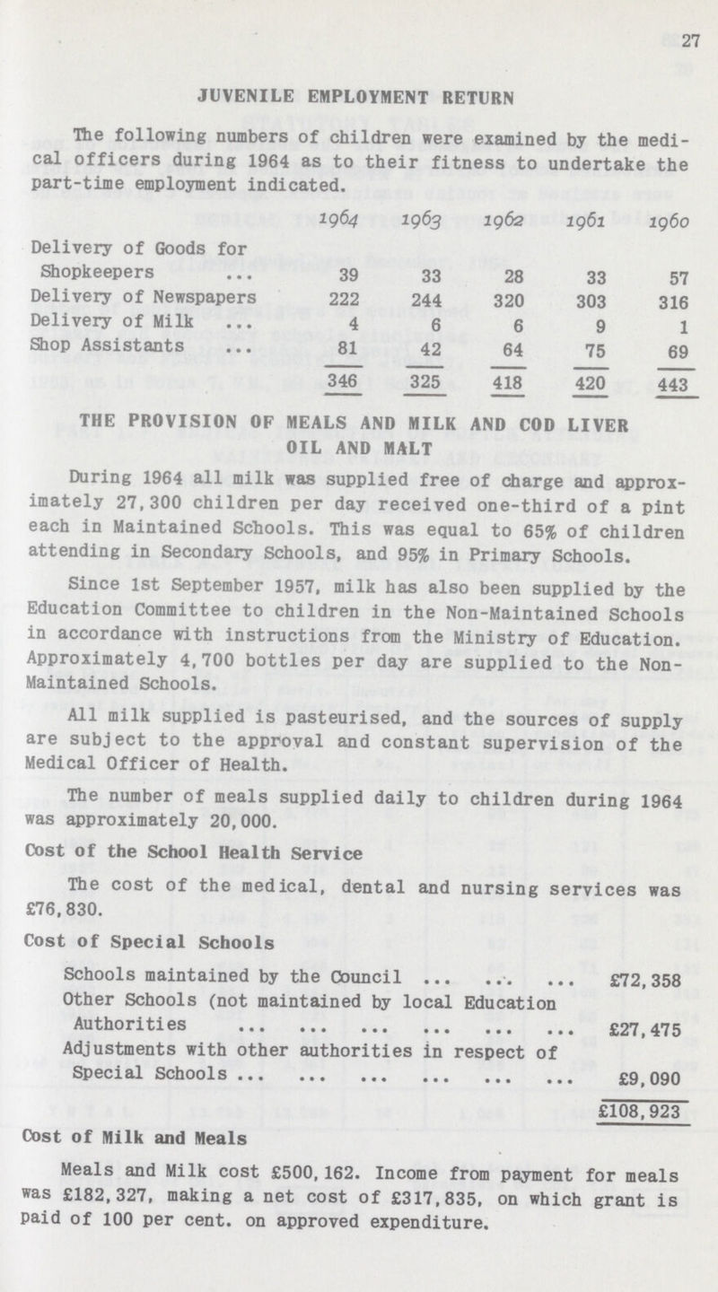 27 JUVENILE EMPLOYMENT RETURN The following numbers of children were examined by the medi cal officers during 1964 as to their fitness to undertake the part-time employment indicated. 1964 1963 1962 1961 960 Delivery of Goods for Shopkeepers 39 33 28 33 57 Delivery of Newspapers 222 244 320 303 316 Delivery of Milk 4 6 6 9 1 Shop Assistants 81 42 64 75 69 346 325 418 420 443 THE PROVISION OF MEALS AND MILK AND COD LIVER OIL AND MALT During 1964 all milk was supplied free of charge and approx imately 27,300 children per day received one-third of a pint each in Maintained Schools. This was equal to 65% of children attending in Secondary Schools, and 95% in Primary Schools. Since 1st September 1957, milk has also been supplied by the Education Committee to children in the Non-Maintained Schools in accordance with instructions from the Ministry of Education. Approximately 4,700 bottles per day are supplied to the Non Maintained Schools. All milk supplied is pasteurised, and the sources of supply are subject to the approval and constant supervision of the Medical Officer of Health. The number of meals supplied daily to children during 1964 was approximately 20,000. Cost of the School Health Service The cost of the medical, dental and nursing services was £76,830. Cost of Special Schools Schools maintained by the Council £72,358 Other Schools (not maintained by local Education Authorities £27,475 Adjustments with other authorities in respect of Special Schools £9,090 £108,923 Cost of Milk and Meals Meals and Milk cost £500,162. Income from payment for meals was £182,327, making a net cost of £317,835, on which grant is paid of 100 per cent, on approved expenditure.