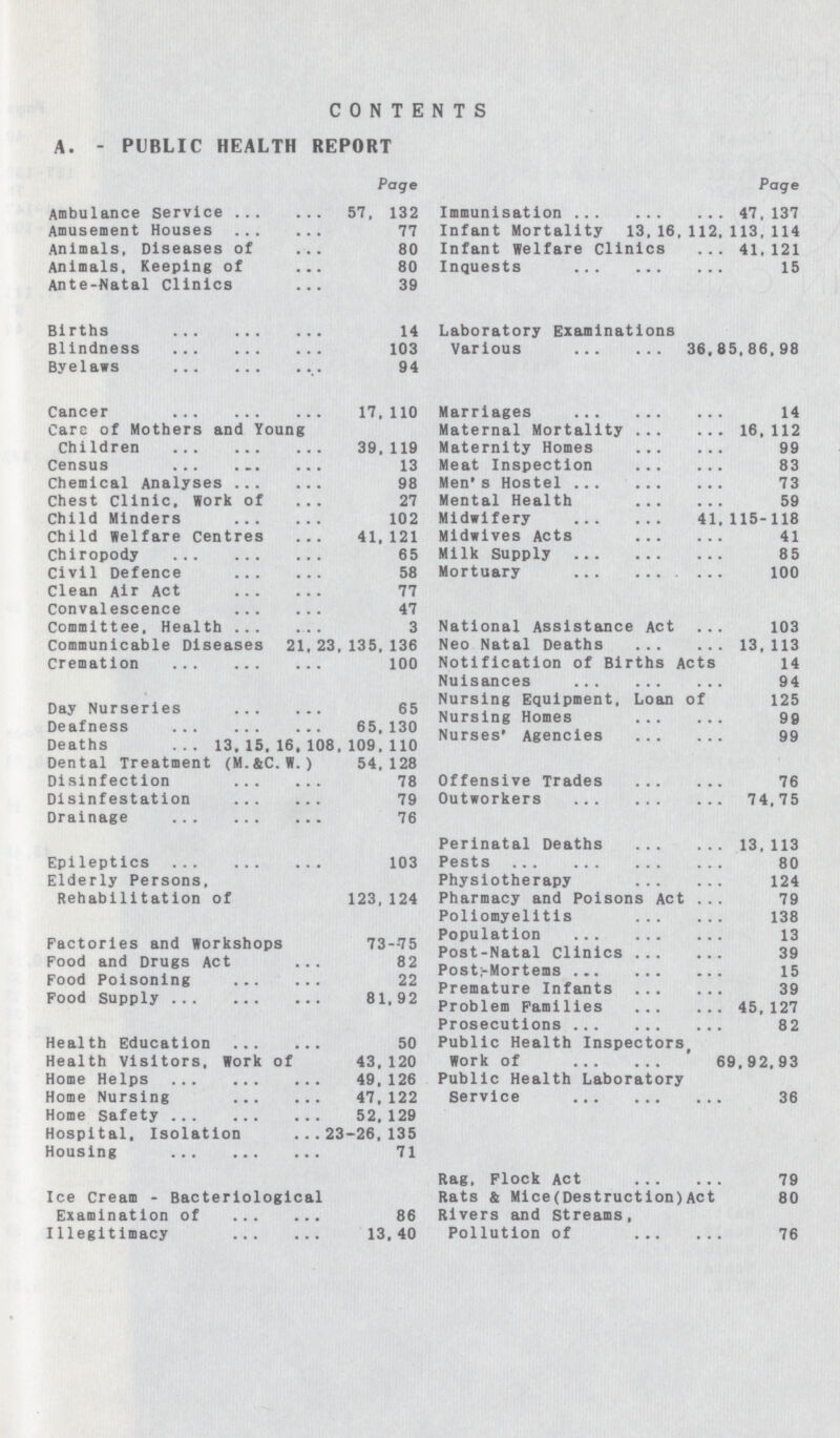 CONTENTS A. - PUBLIC HEALTH REPORT Page Ambulance Service 57, 132 Amusement Houses 77 Animals, Diseases of 80 Animals, Keeping of 80 Ante-Natal Clinics 39 Births 14 Blindness 103 Bye laws 94 Cancer 17, 110 Care of Mothers and Young Children 39.119 Census 13 Chemical Analyses 98 Chest Clinic, Work of 27 Child Minders 102 Child Welfare Centres 41,121 Chiropody 65 Civil Defence 58 Clean Air Act 77 Convalescence 47 Committee, Health 3 Communicable Diseases 21, 23, 135, 136 Cremation 100 Day Nurseries 65 Deafness 65.130 Deaths 13, 15.16,108.109.110 Dental Treatment (M.&C. W. ) 54,128 Disinfection 78 Dislnfestation 79 Drainage 76 Epileptics 103 Elderly Persons, Rehabilitation of 123,124 Factories and Workshops 73—75 Food and Drugs Act 82 Food Poisoning 22 Food Supply 81,92 Health Education 50 Health Visitors. Work of 43,120 Home Helps 49,126 Home Nursing 47,122 Home Safety 52, 129 Hospital, Isolation 23-26,135 Housing 71 Ice Cream - Bacteriological Examination of 86 Illegitimacy 13, 40 Page Immunisation 47, 137 Infant Mortality 13,16,112,113,114 Infant Welfare Clinics 41,121 Inquests 15 Laboratory Examinations Various 36,85,86,98 Marriages 14 Maternal Mortality 16, 112 Maternity Homes 99 Meat Inspection 83 Men's Hostel 73 Mental Health 59 Midwifery 41,115-118 Midwlves Acts 41 Milk Supply 8 5 Mortuary 100 National Assistance Act 103 Neo Natal Deaths 13, 113 Notification of Births Acts 14 Nuisances 94 Nursing Equipment, Loan of 125 Nursing Homes 90 Nurses' Agencies 99 Offensive Trades 76 Outworkers 74,75 Perinatal Deaths 13,113 Pests 80 Physiotherapy 124 Pharmacy and Poisons Act 79 Poliomyelitis 138 Population 13 Post-Natal Clinics 39 Post;-Mortems 15 Premature Infants 39 Problem Families 45,127 Prosecutions 82 Public Health Inspectors, Work of 69,92,93 Public Health Laboratory Service 36 Rag, Flock Act 79 Rats & Mice(Destruction)Act 80 Rivers and Streams, Pollution of 76