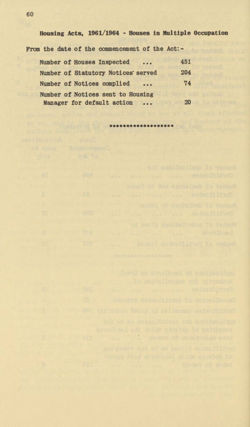 60 Housing Acts, 1961/1964 - Houses in Multiple Occupation From the date of the commencement of the Act:- Number of Houses Inspected 451 Number of Statutory Notices' served 204 Number of Notices complied 74 Number of Notices sent to Housing Manager for default action 20